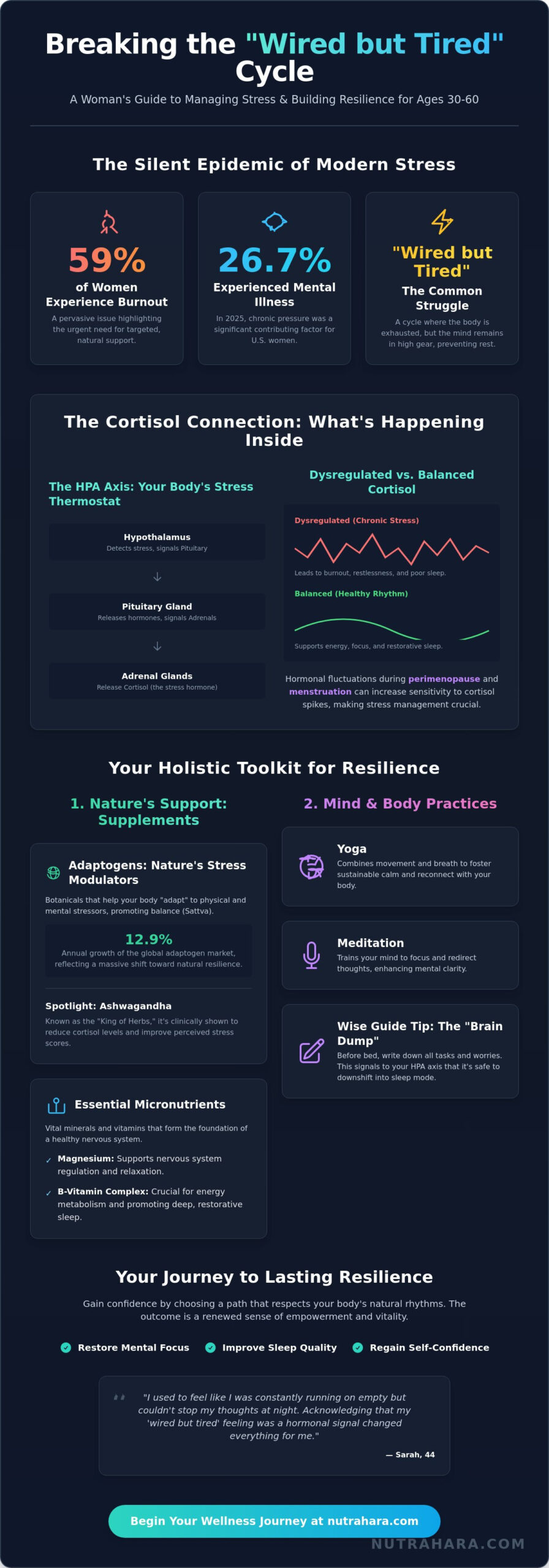The Best Supplements for Women's Stress and Anxiety: A Holistic 2026 Guide