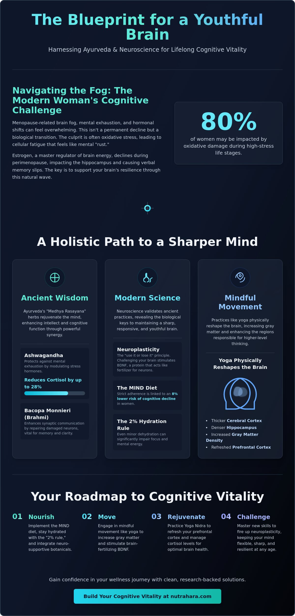 The Science of a Youthful Brain: A Holistic Guide for Women’s Cognitive Vitality