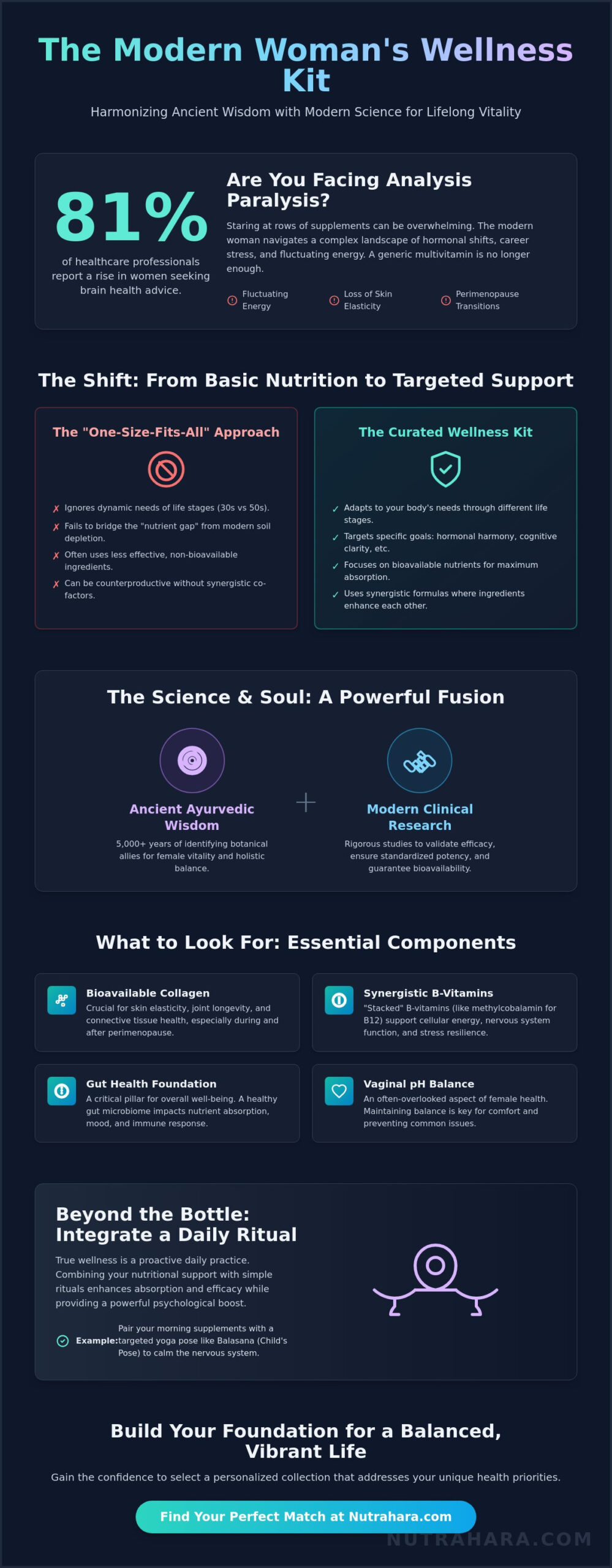 The Ultimate Guide to Choosing a Women's Wellness Kit in 2026