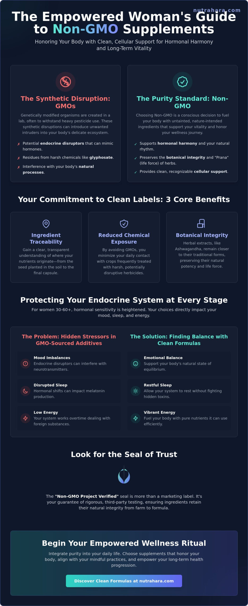 The Ultimate Guide to Non-GMO Supplements for Women: Clean Wellness for Every Life Stage