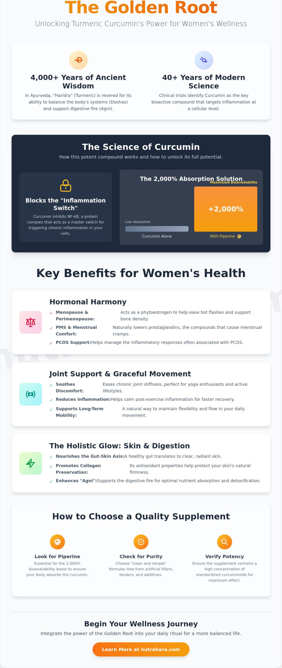 Turmeric Curcumin Benefits for Women: An Ayurvedic and Scientific Guide (2026)