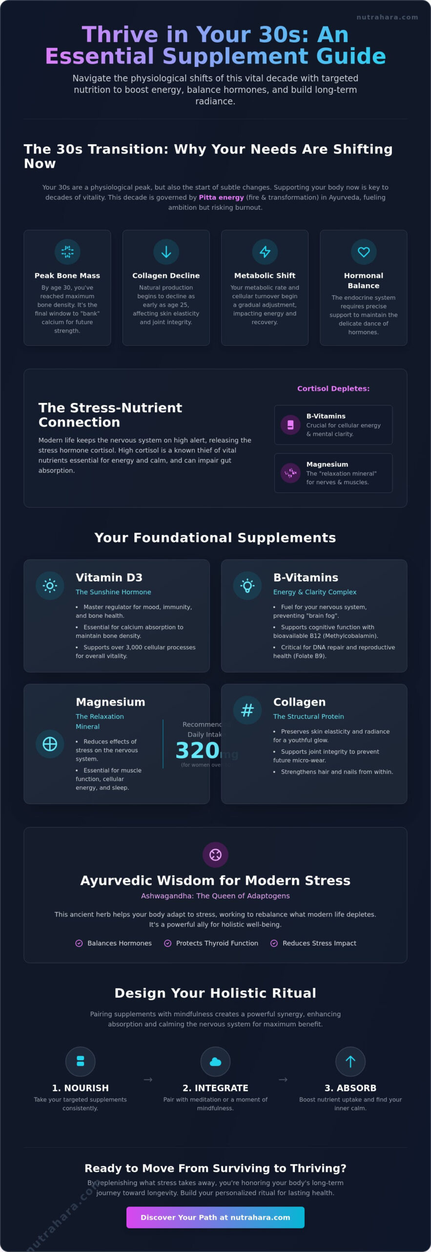 What Supplements Should a 30-Year-Old Woman Take? A 2026 Holistic Guide