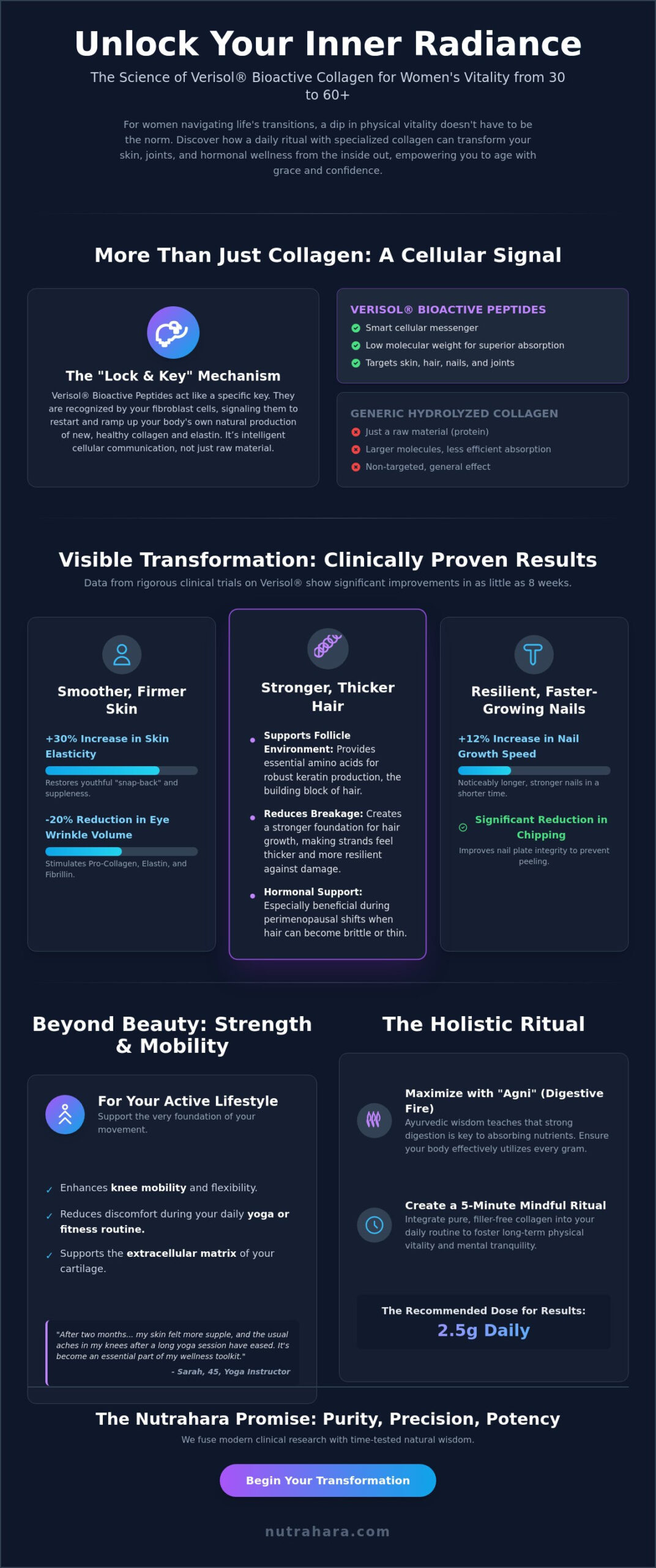 The Science of Radiance: Benefits of Collagen for Women's Health and Holistic Vitality