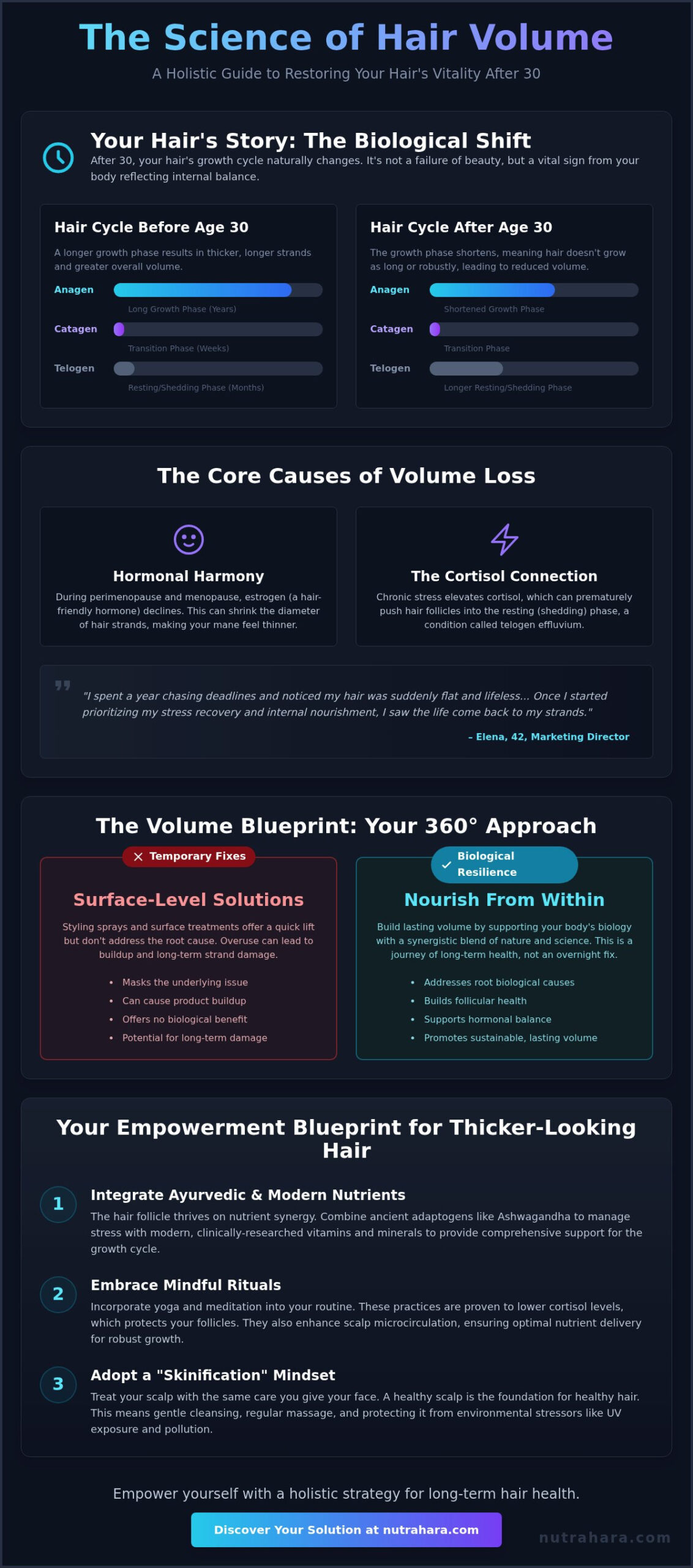 The Ultimate Guide to Hair Volume: Holistic Strategies for Women 30-60