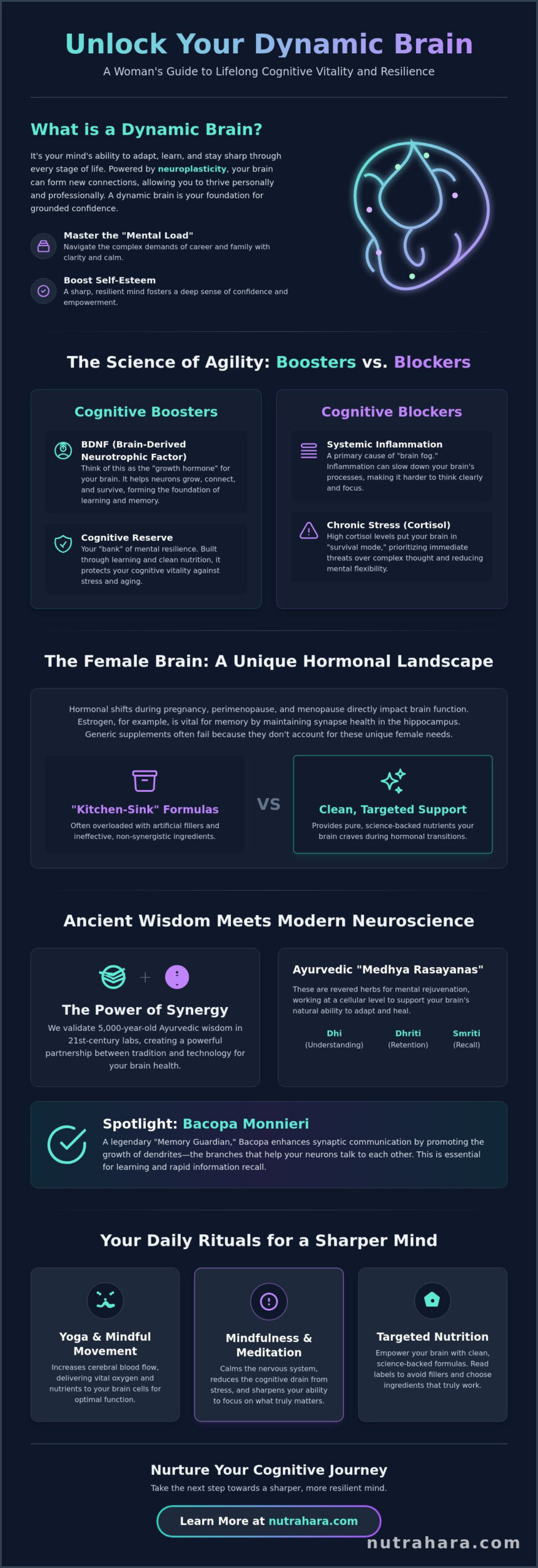Dynamic Brain: A Women’s Holistic Guide to Cognitive Agility and Vitality