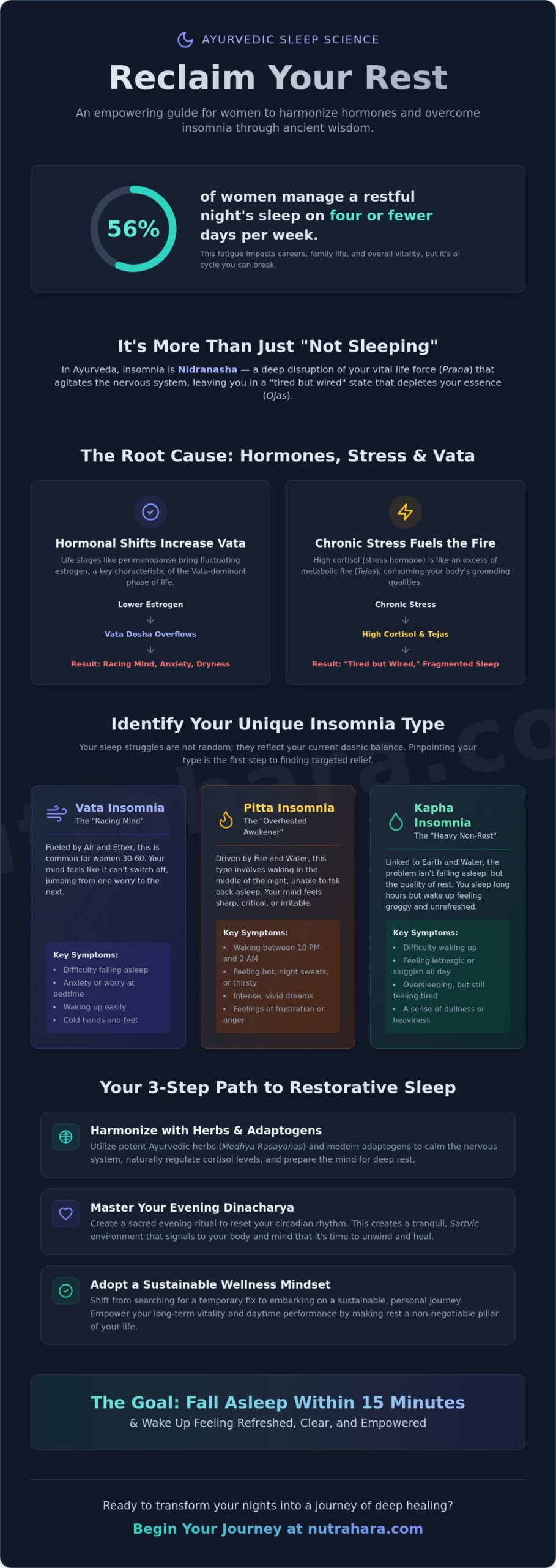 Ayurvedic Remedies for Insomnia: A Woman’s Guide to Restful Sleep in 2026