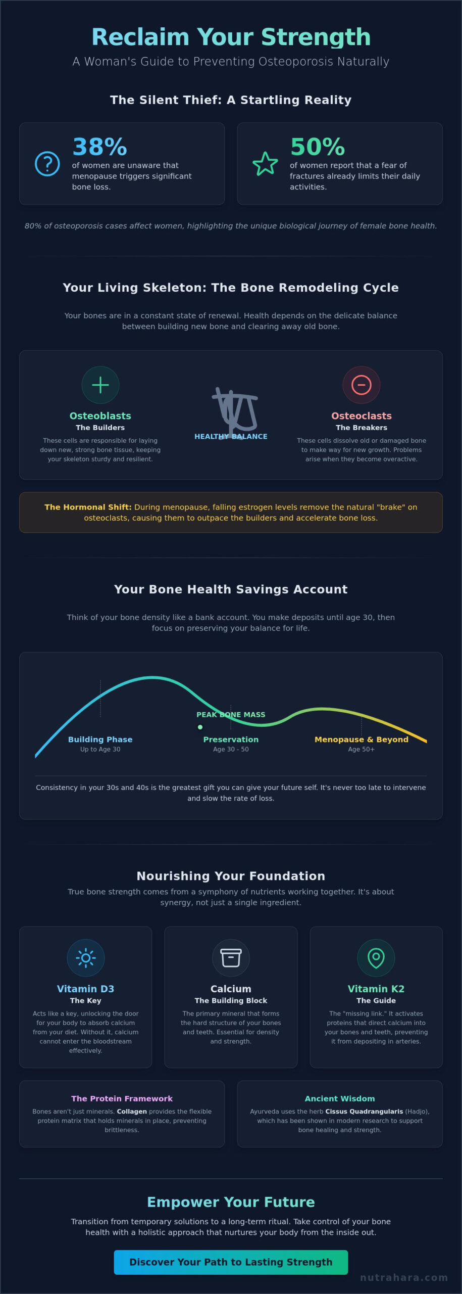How to Prevent Osteoporosis Naturally: A Woman’s Guide to Lasting Bone Strength