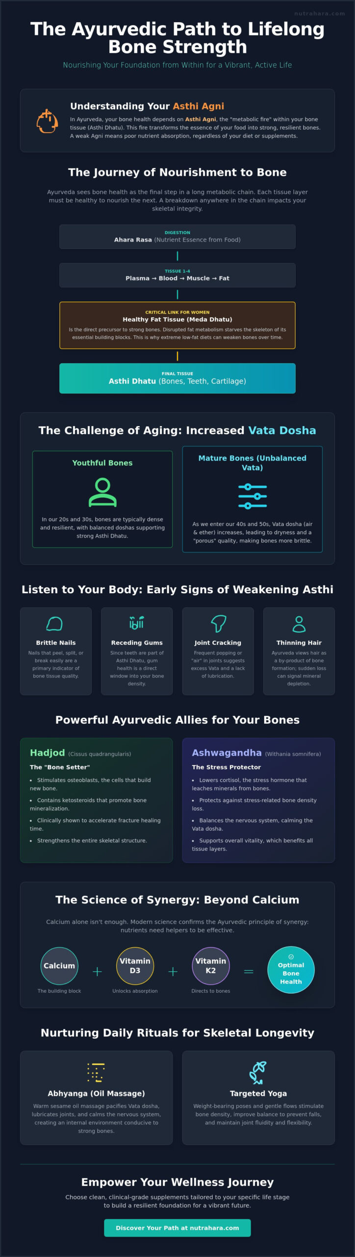 Stronger for Longer: The Ultimate Guide to Ayurvedic Herbs for Strong Bones