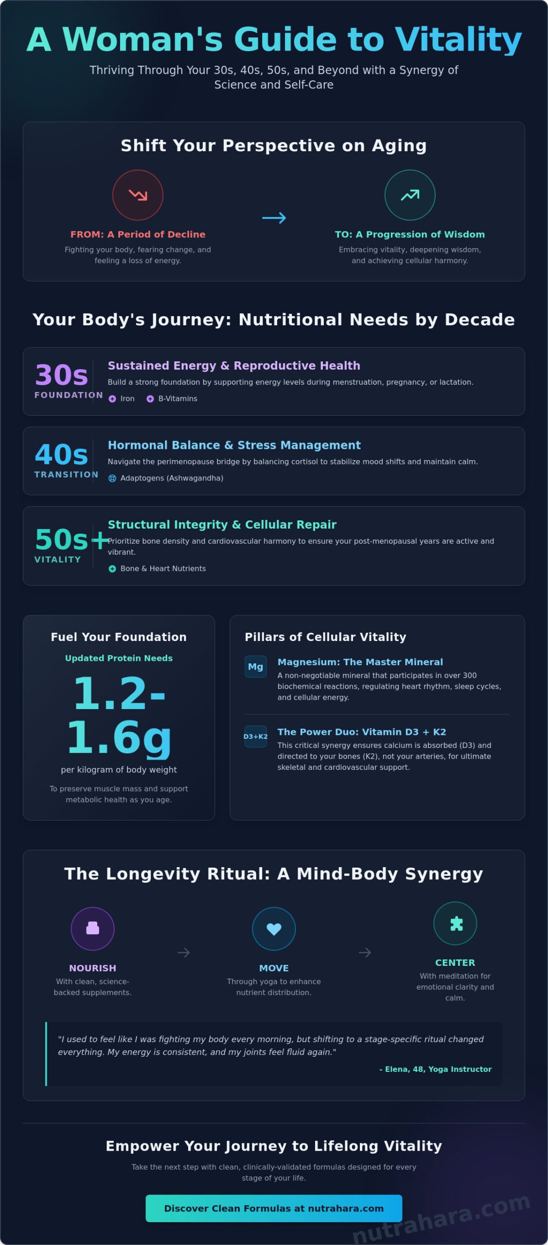 The Best Supplements for Healthy Aging Women: A Holistic 2026 Guide to Vitality