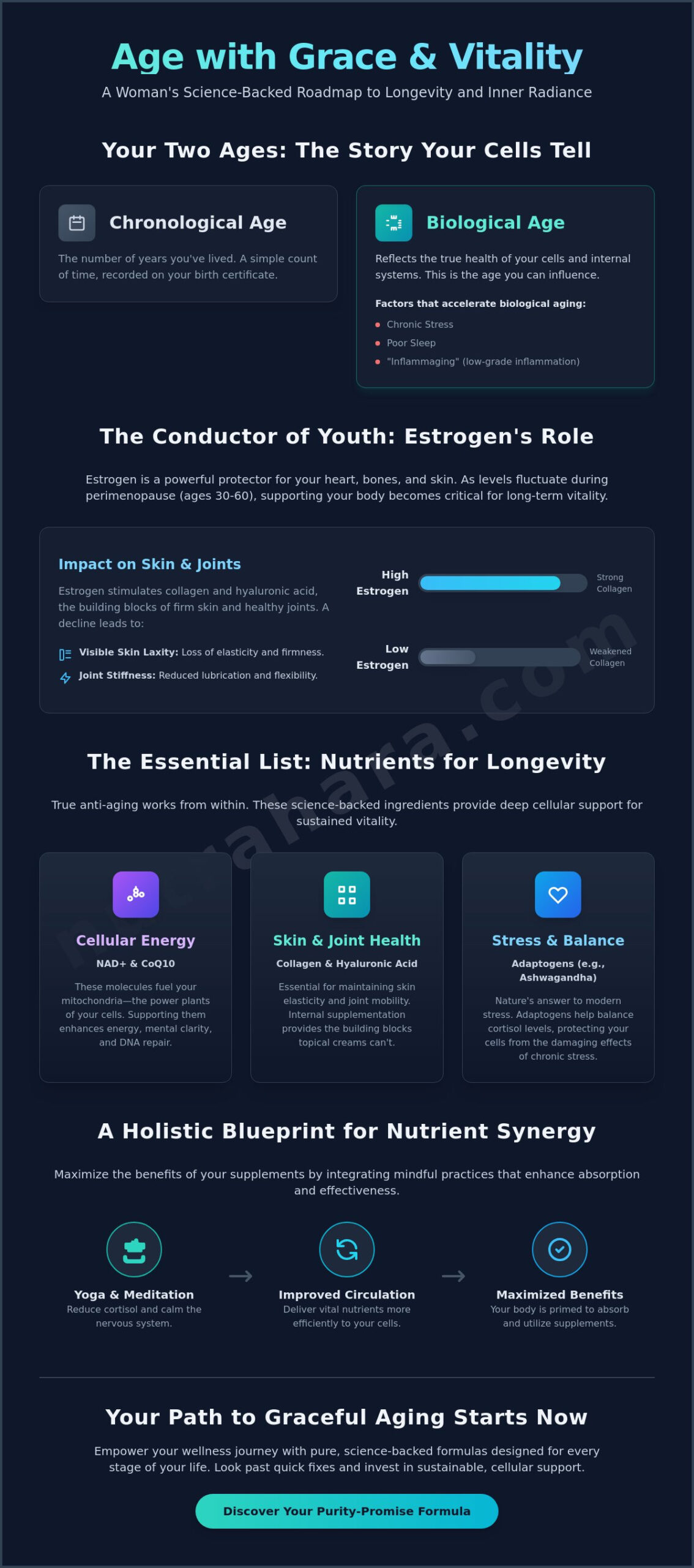 Anti-Aging Supplements That Actually Work: A Women’s Guide to Longevity in 2026