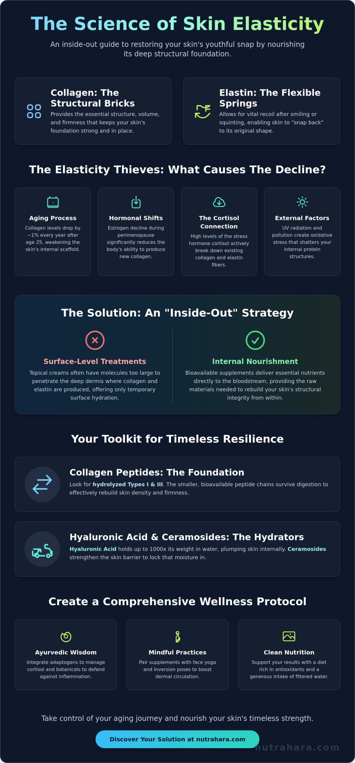 Natural Supplements for Skin Elasticity: A Holistic Guide to Timeless Resilience