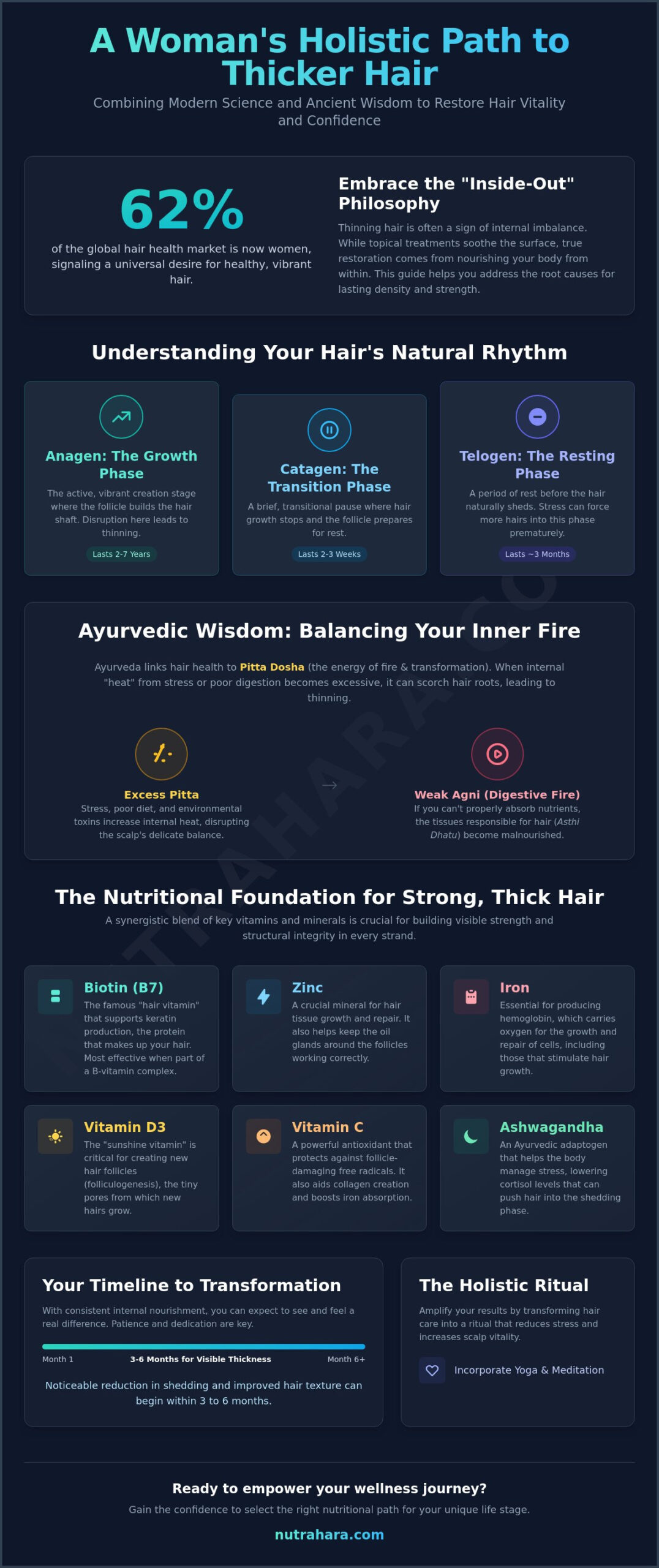 Supplements for Hair Growth and Thickness in Women: A Holistic Guide to Radiant Locks