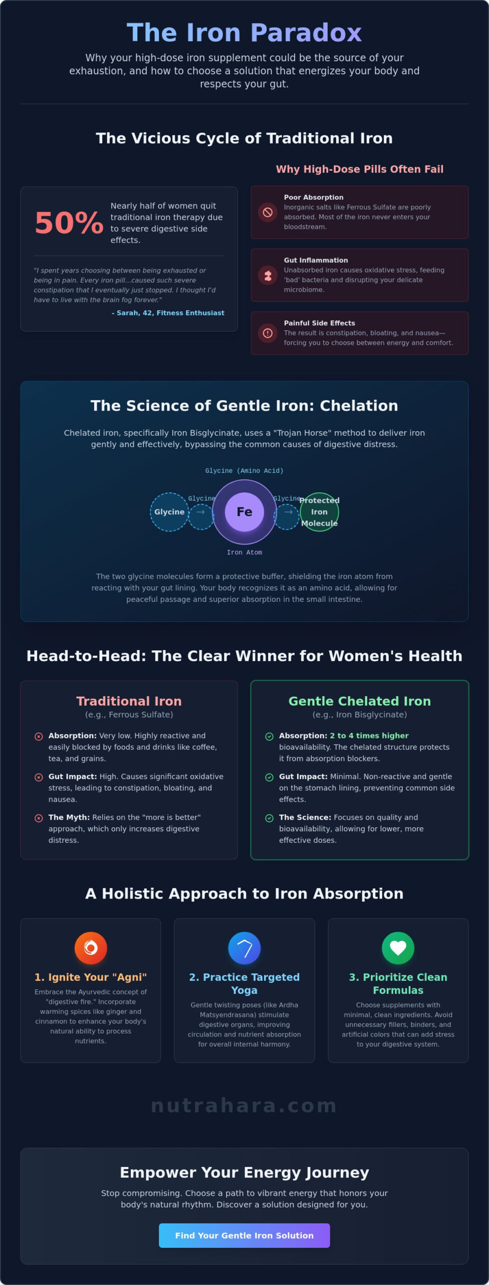 The Best Iron Supplement for Women Without Constipation: A Holistic 2026 Guide