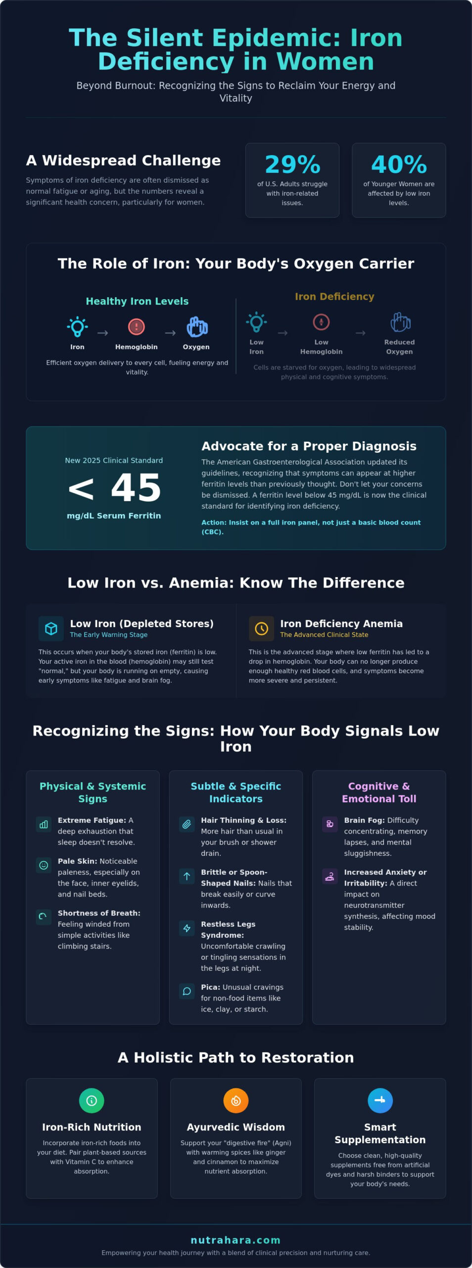 Signs of Iron Deficiency in Women: A Holistic Guide to Restoring Vitality