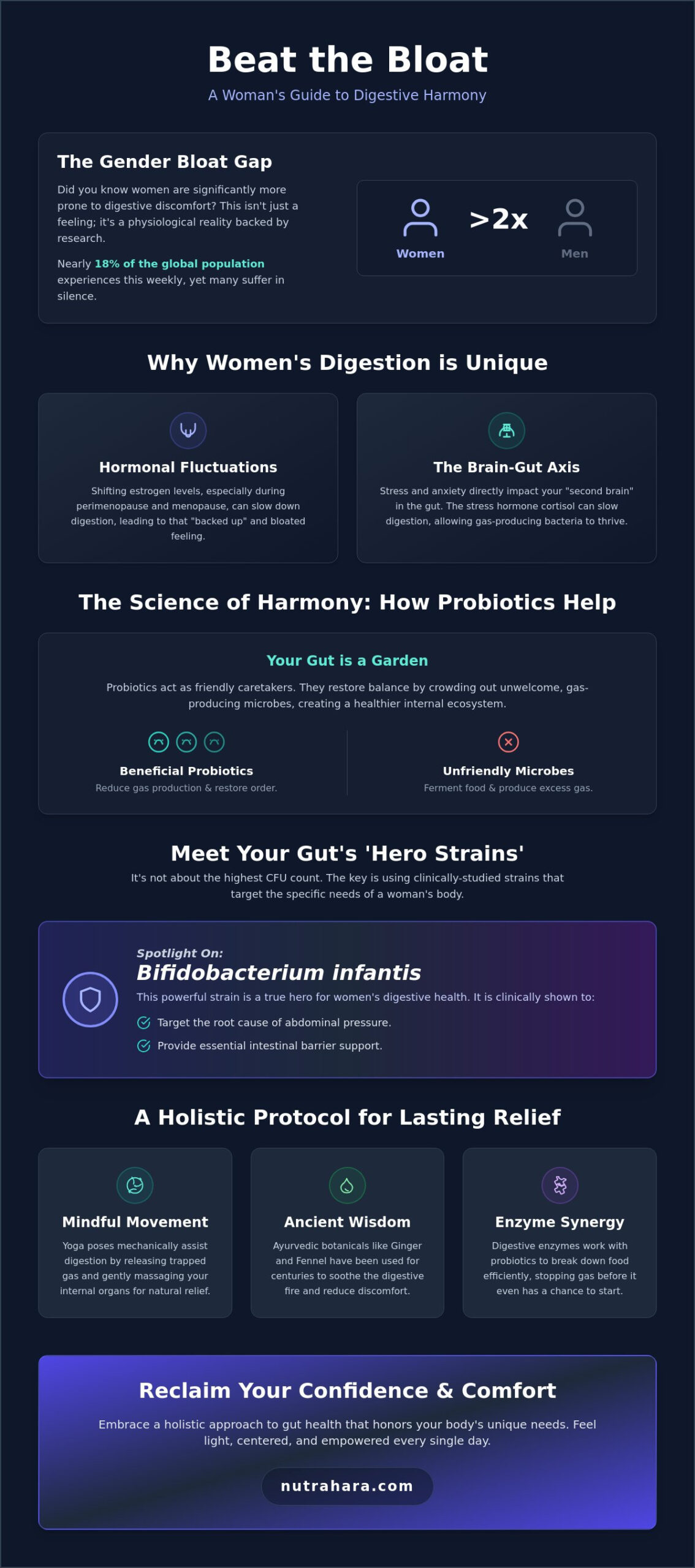 The Best Probiotics for Bloating and Gas in Women: A Holistic 2026 Guide
