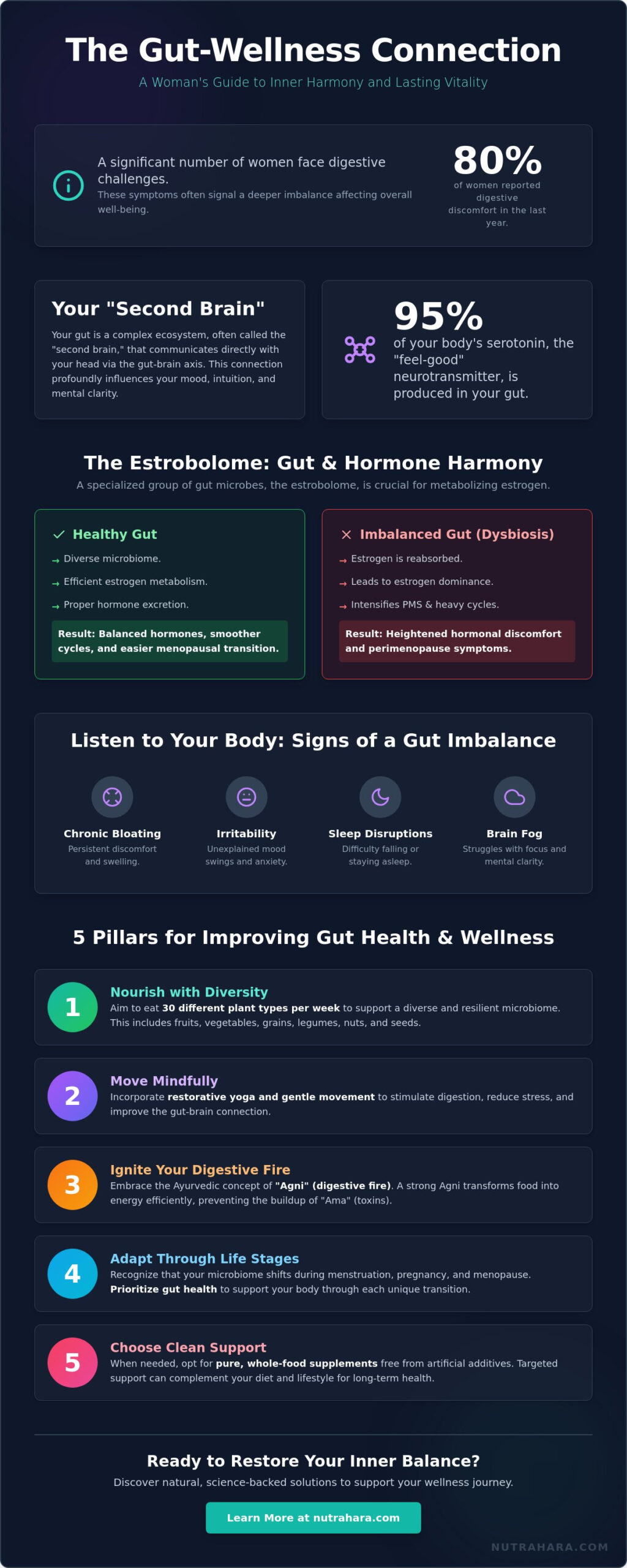Improving Gut Health for Overall Wellness: A Woman’s Holistic Guide to Vitality