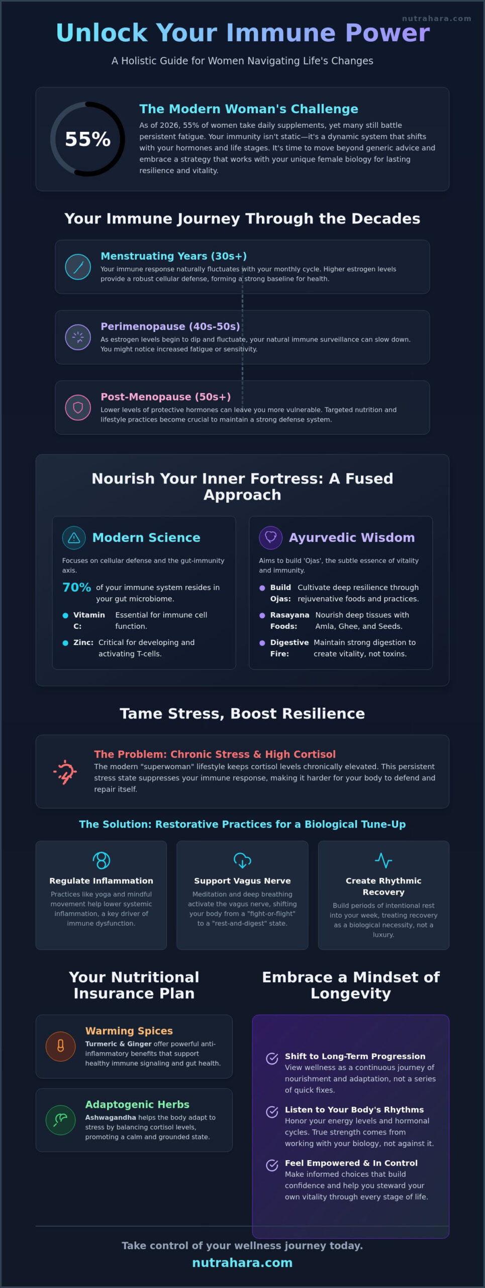 How to Boost Immunity Naturally: A Woman’s Guide to Resilience in 2026