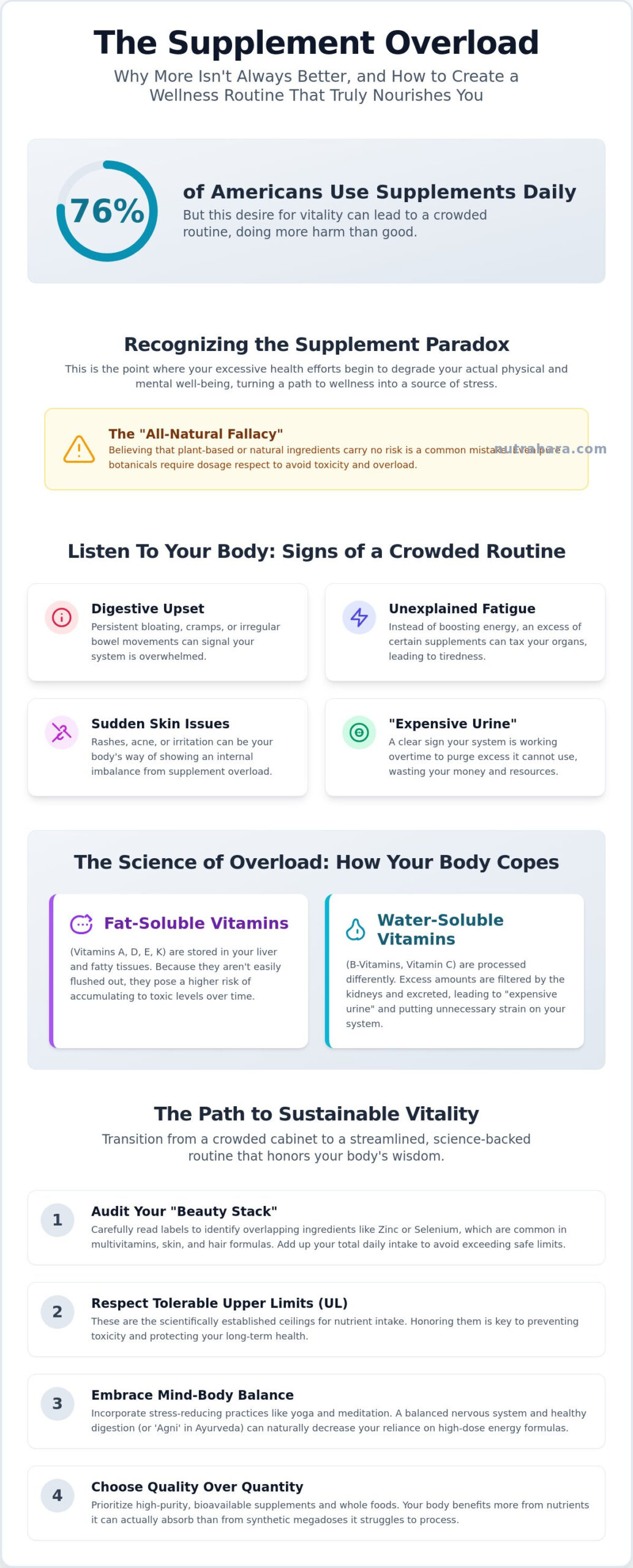 The Risks of Taking Too Many Supplements: A 2026 Guide to Balanced Wellness