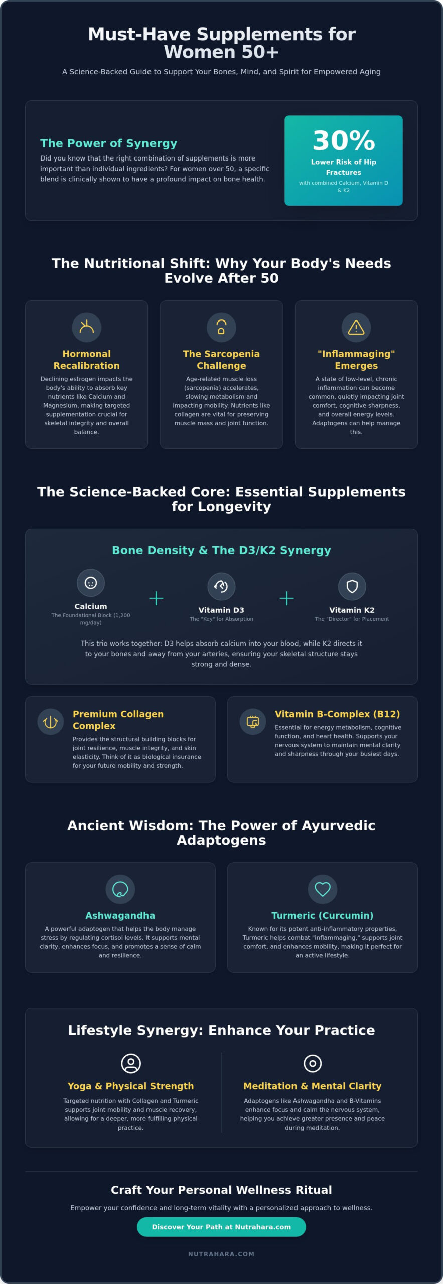 Must-Have Supplements for Women 50+: A Holistic Guide to Longevity and Vitality in 2026