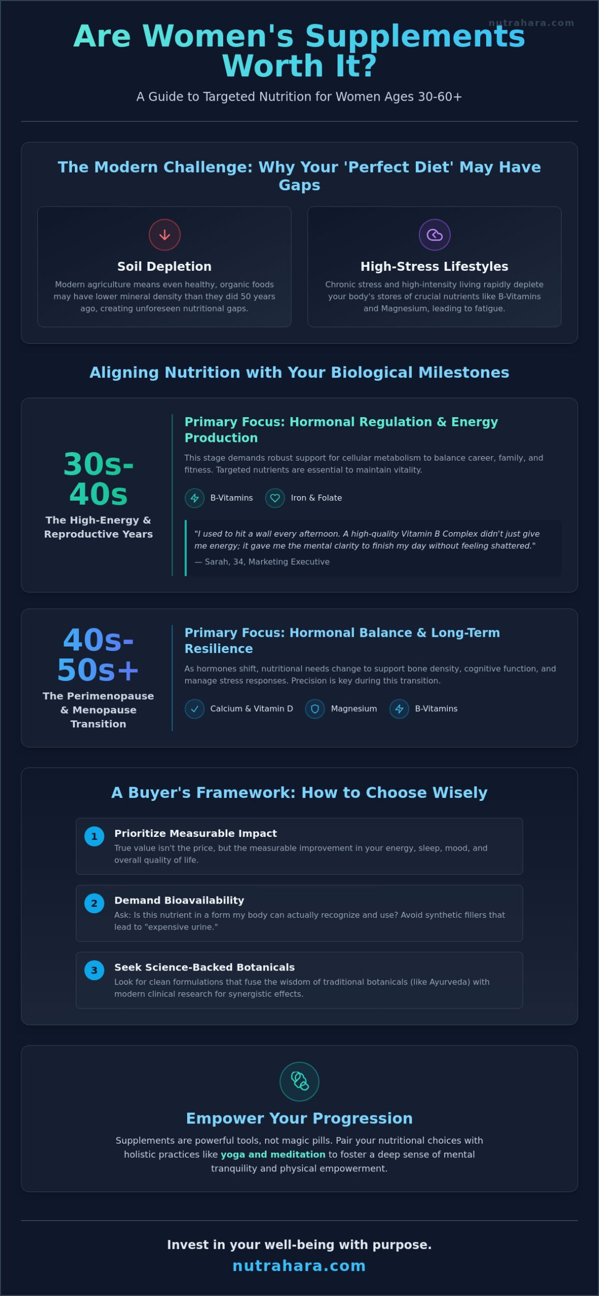Are Women's Supplements Worth It? A 2026 Guide to Holistic Nutritional Value
