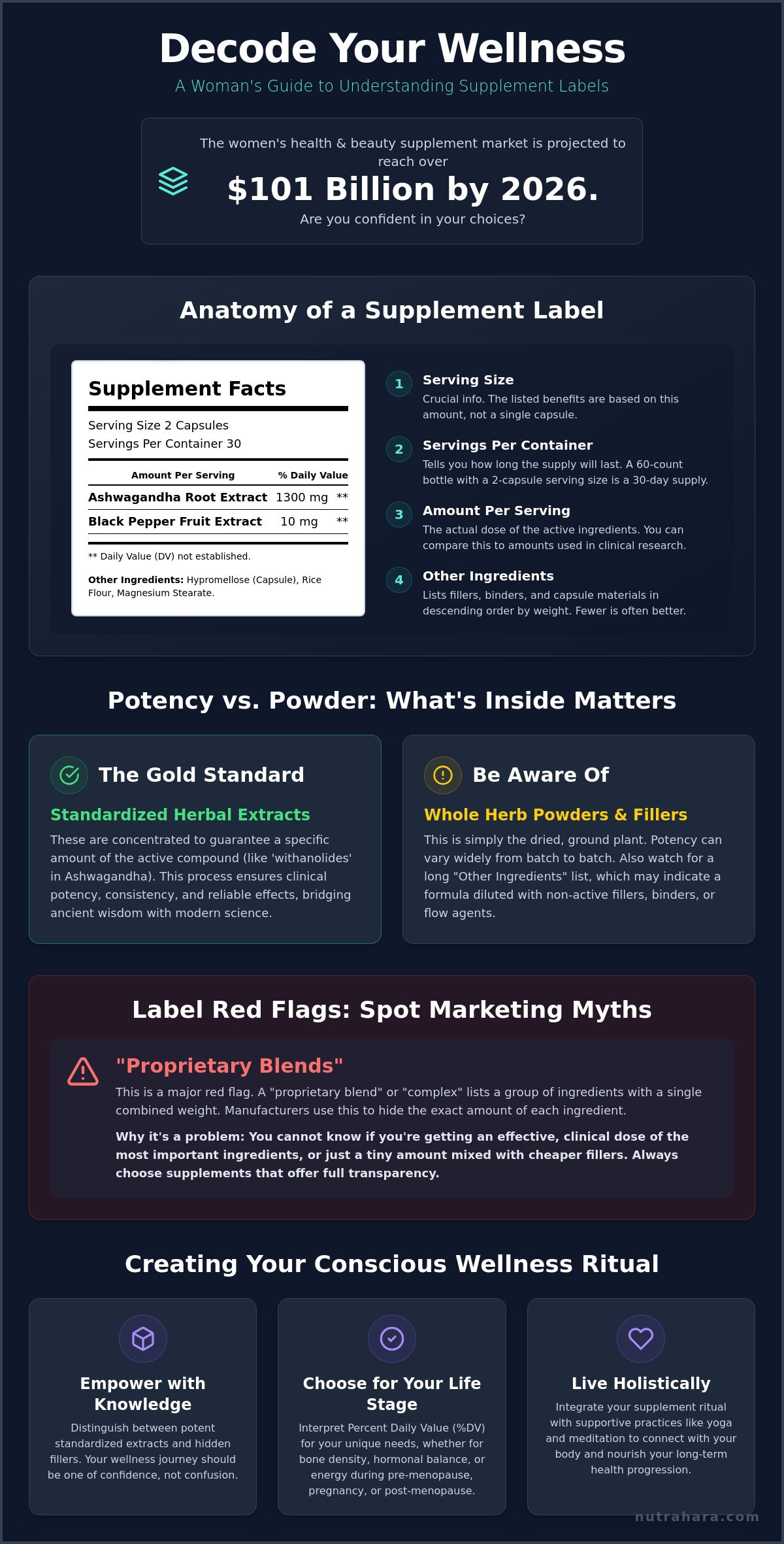 Understanding Supplement Labels and Ingredients: A Woman’s Guide to Conscious Wellness