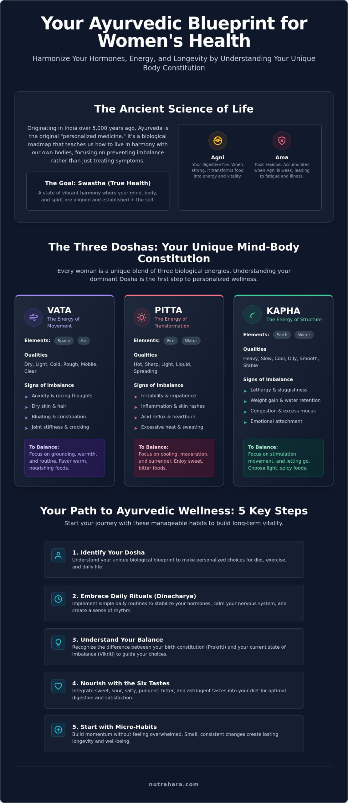 Beginner's Guide to Ayurvedic Medicine: A Woman's Path to Balance