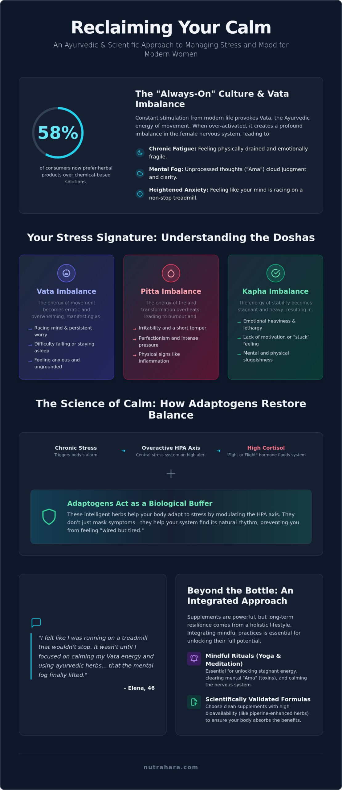 Ayurvedic Herbs for Stress and Mood Support: A Woman’s Holistic Guide (2026)