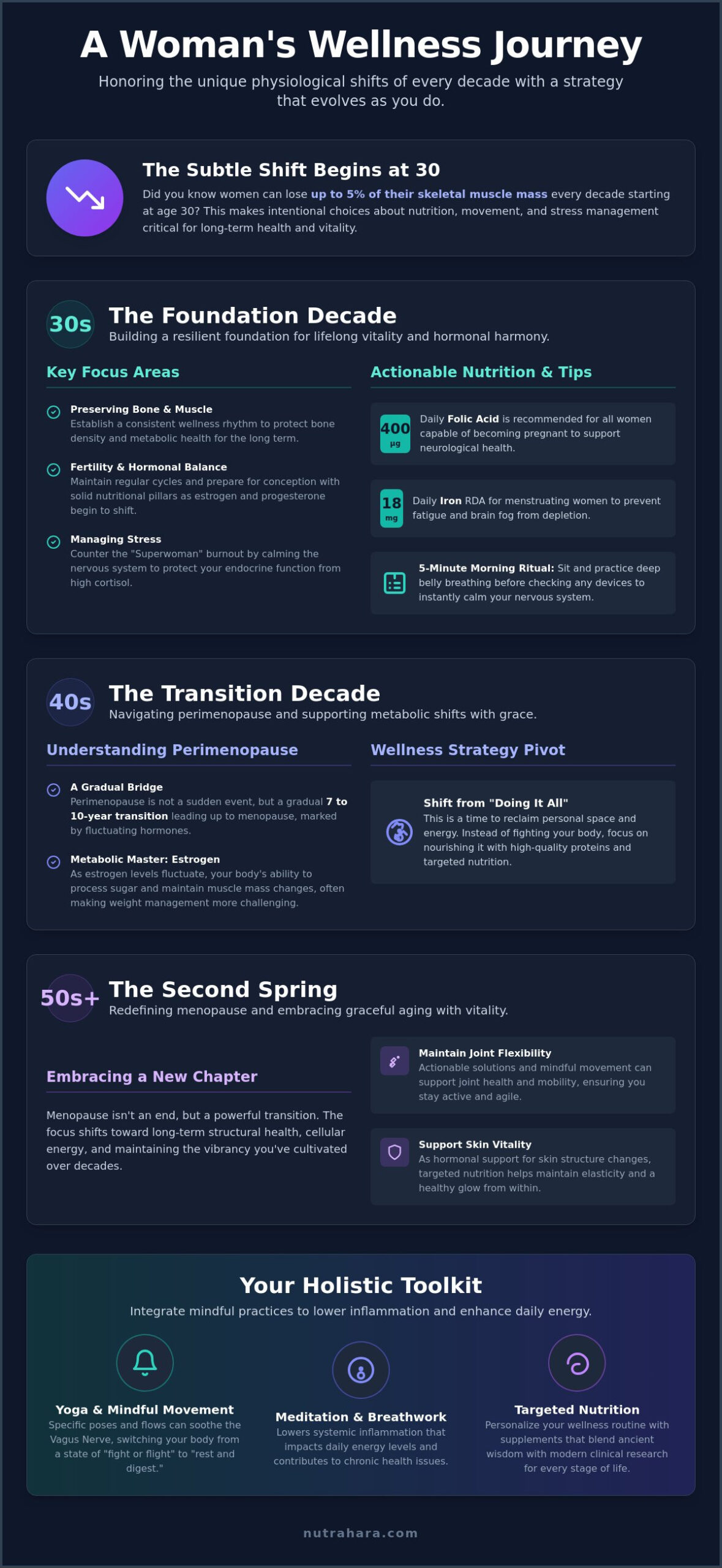 Women's Health Concerns by Age: A Holistic Guide to Every Life Stage (2026)