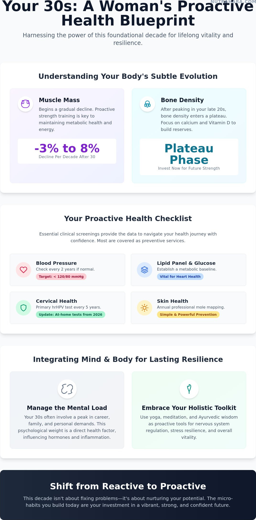 Preventative Health for Women in Their 30s: A Holistic Guide to Longevity