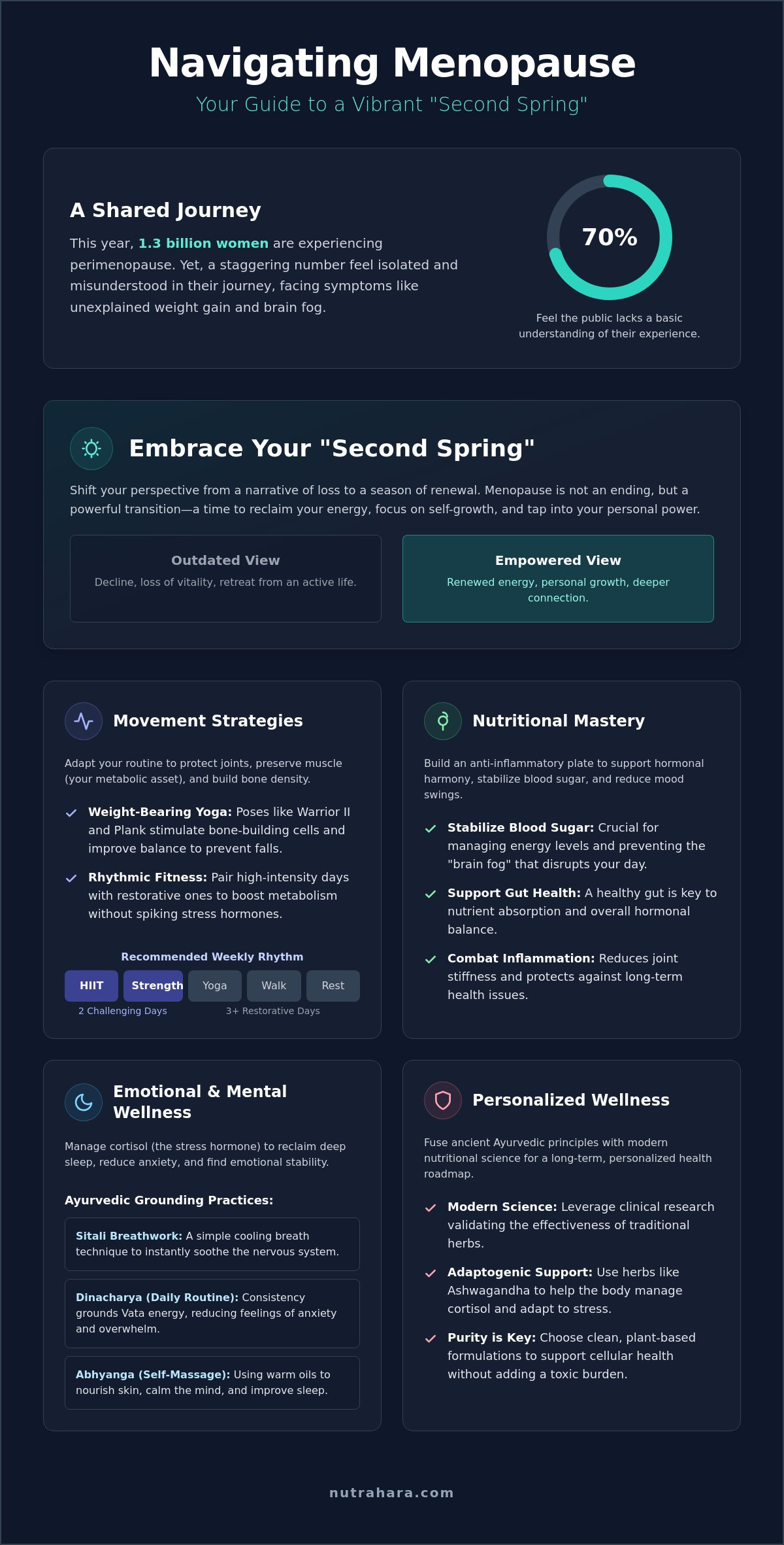Staying Healthy and Active in Menopause: Your Guide to a Vibrant "Second Spring" (2026)