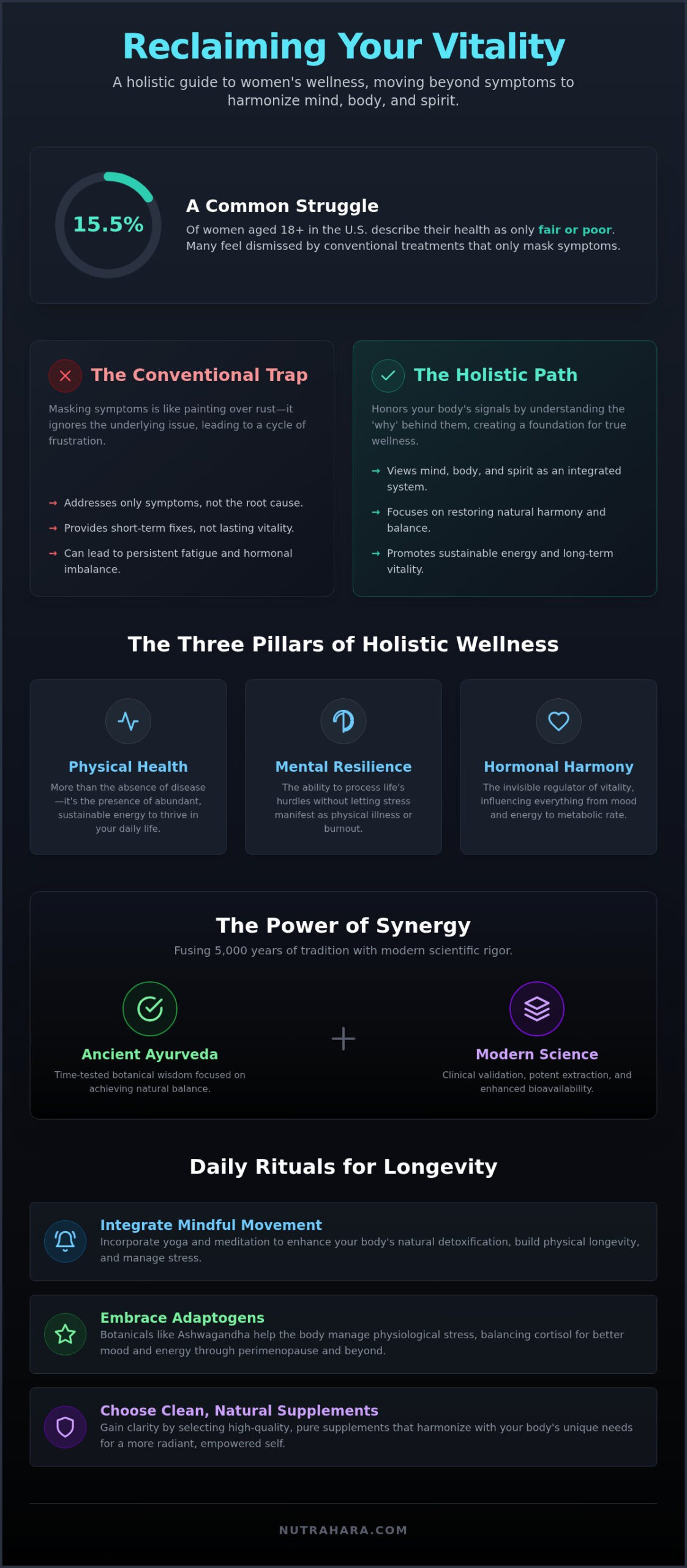 The Holistic Approach to Women’s Health: Balancing Ancient Wisdom and Modern Science