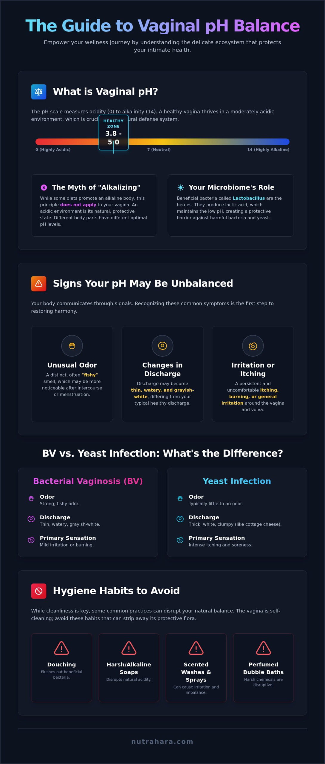 A Complete Guide to Vaginal pH Balance: Nurturing Your Body's Natural Harmony