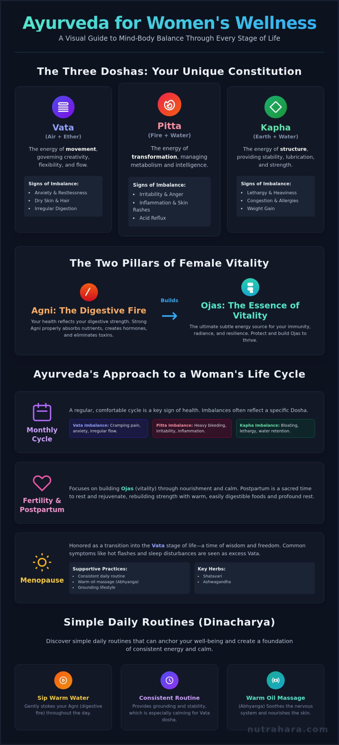 Ayurvedic Medicine for Women's Wellness: A Complete Guide