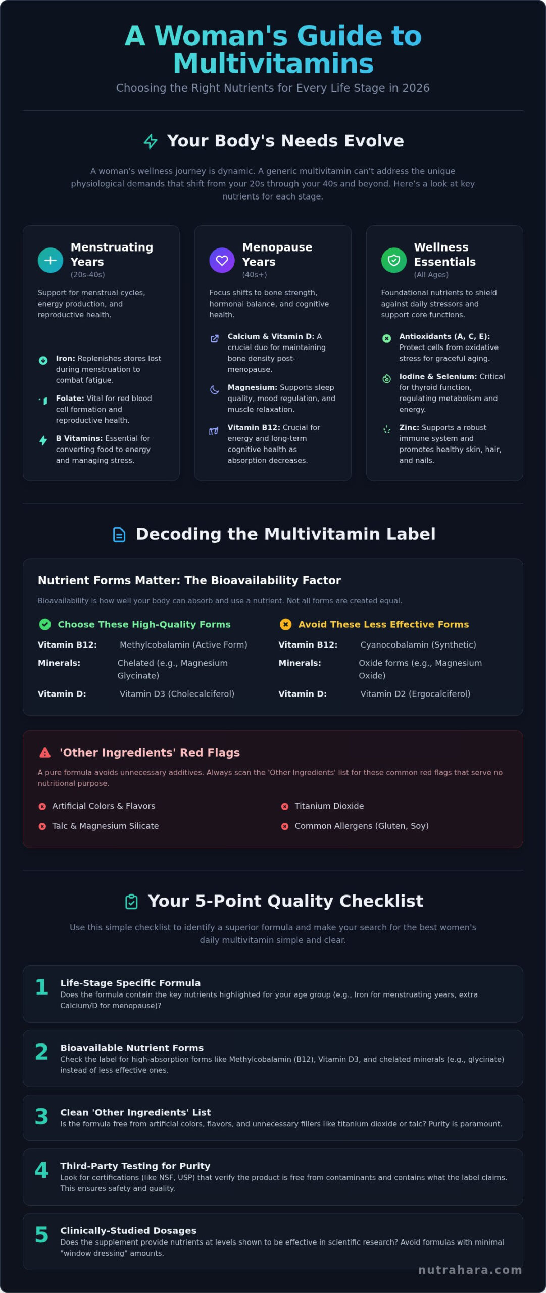 The Best Women's Daily Multivitamin for 2026: A Complete Guide