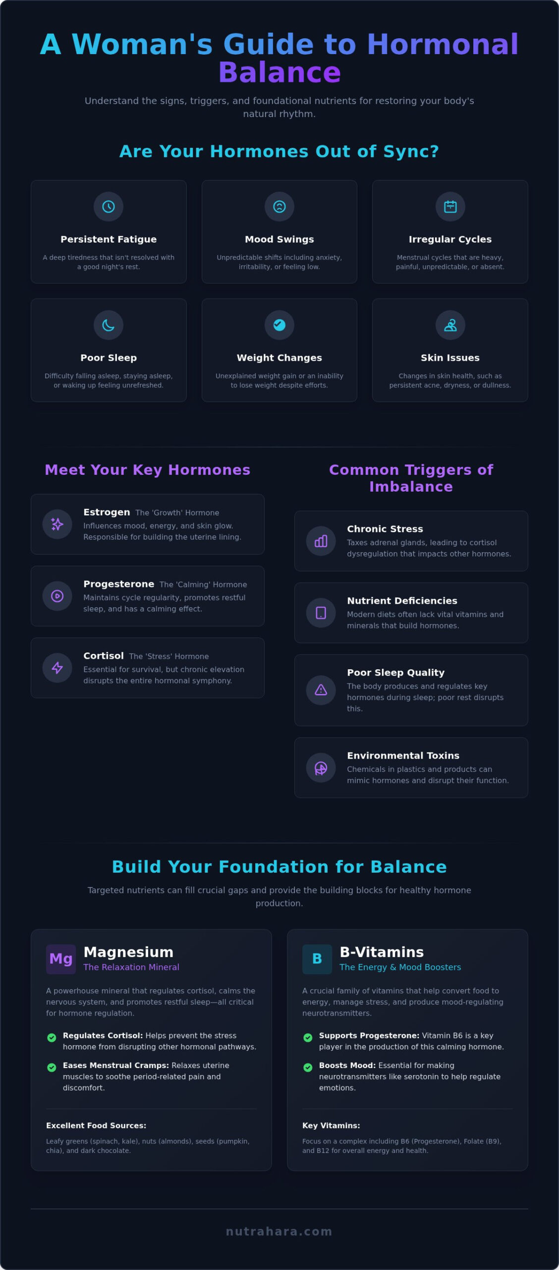 A Complete Guide to Supplements for Hormonal Balance in Women