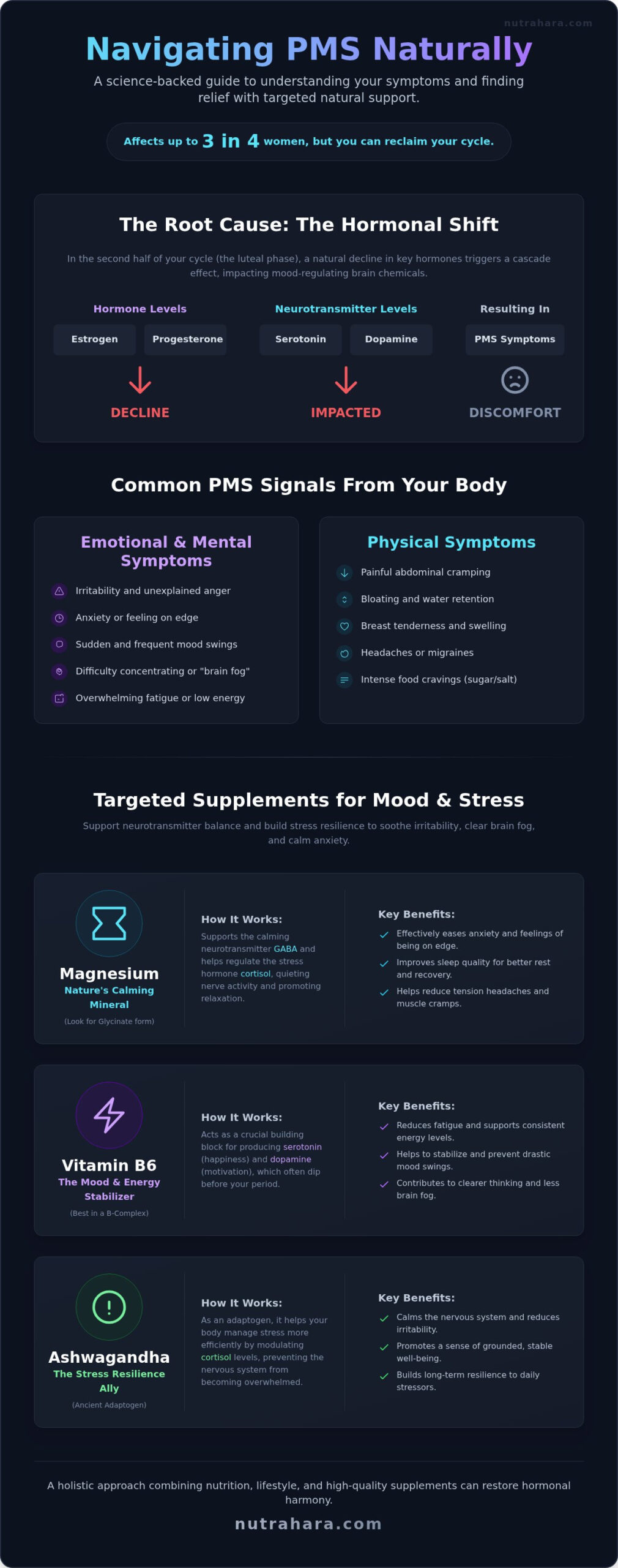 Supplements for PMS Relief: A Natural Guide to Hormonal Harmony