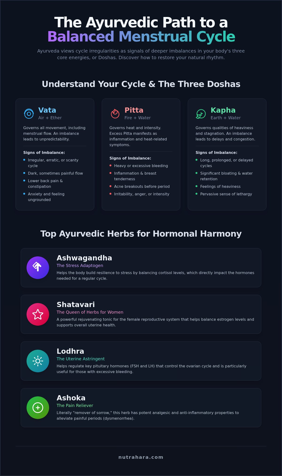 Ayurvedic Herbs for Regular Periods: A Natural Guide to Hormonal Balance