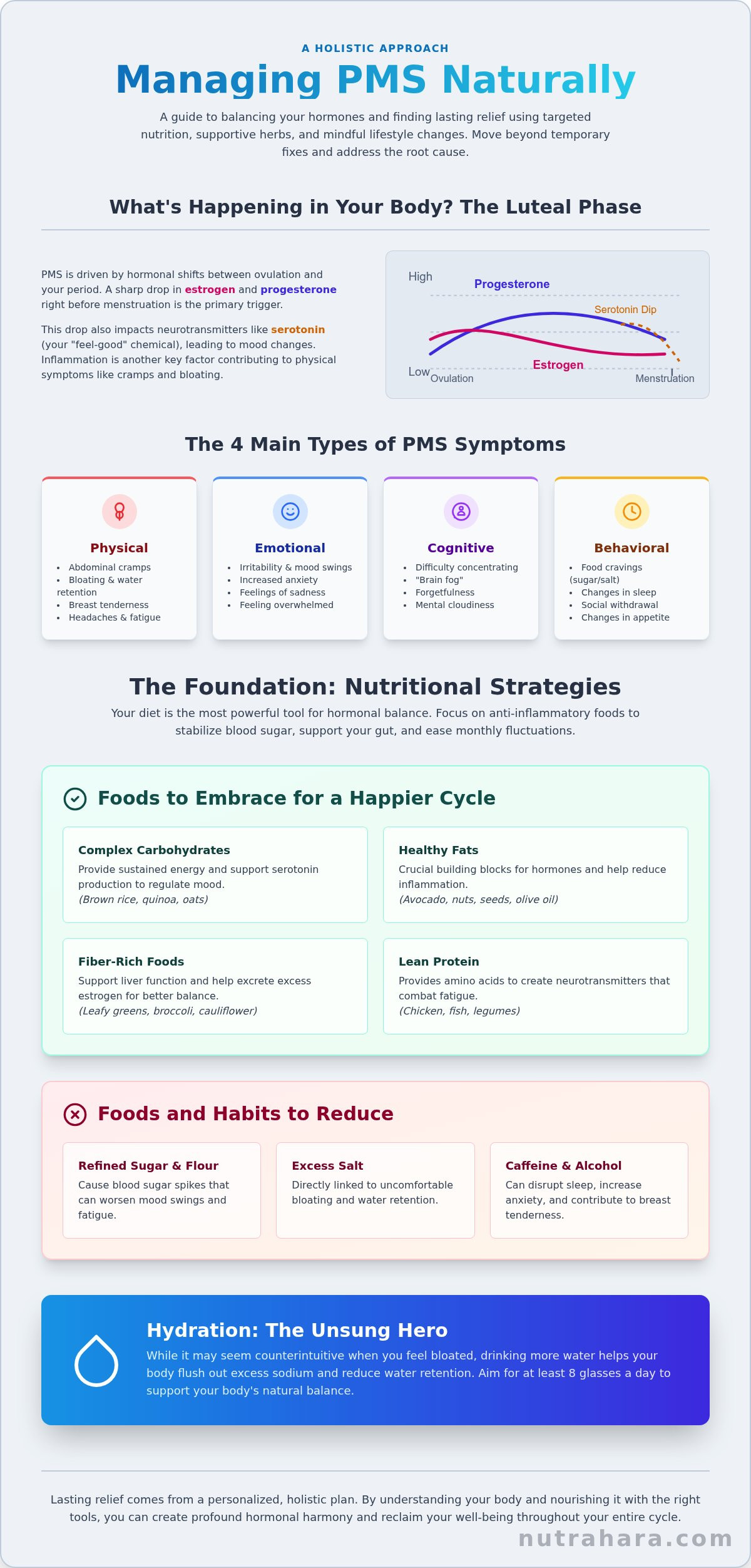 A Holistic Guide to Managing PMS Symptoms Naturally