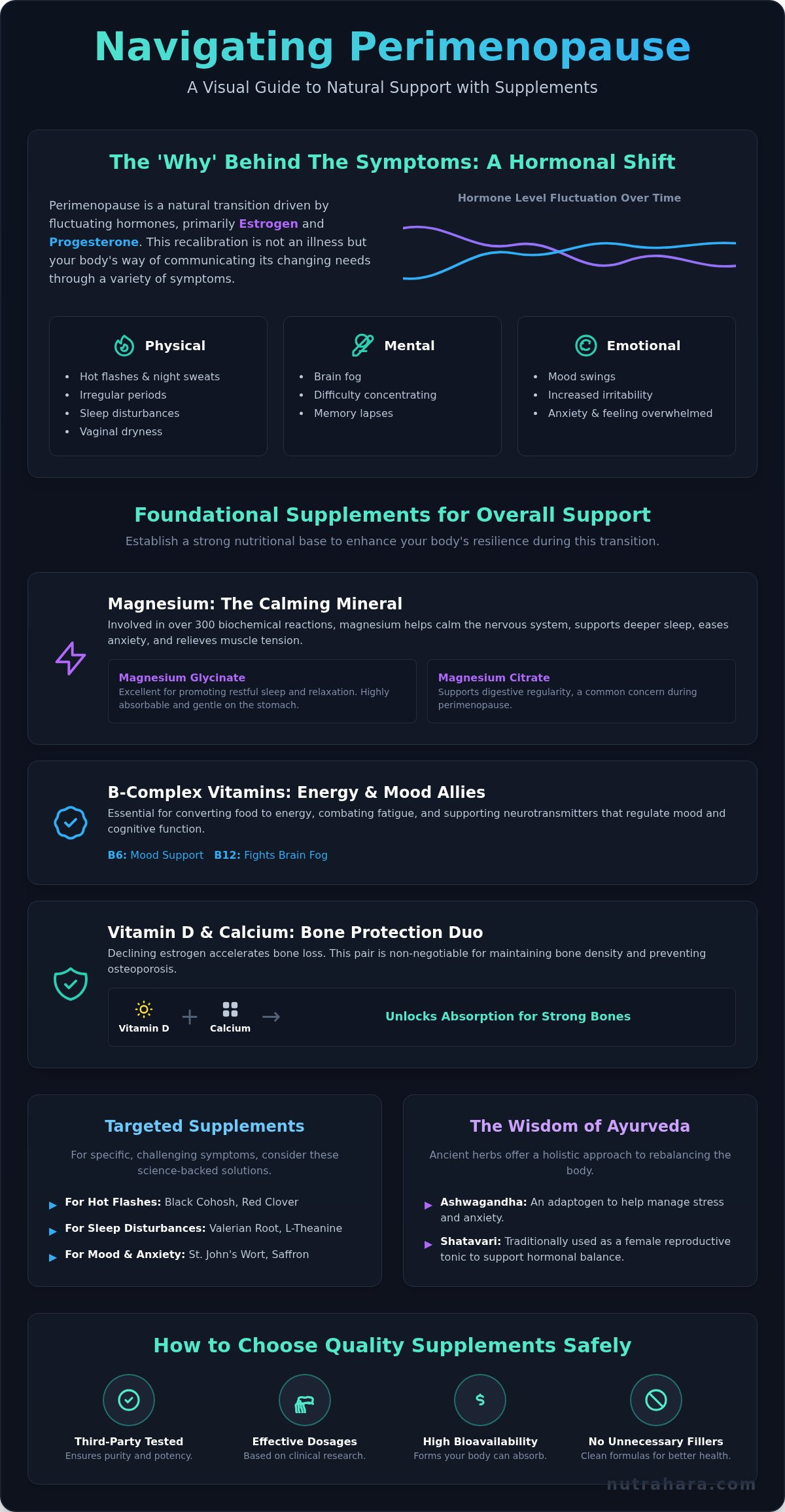A Compassionate Guide to Supplements for Perimenopause Symptoms