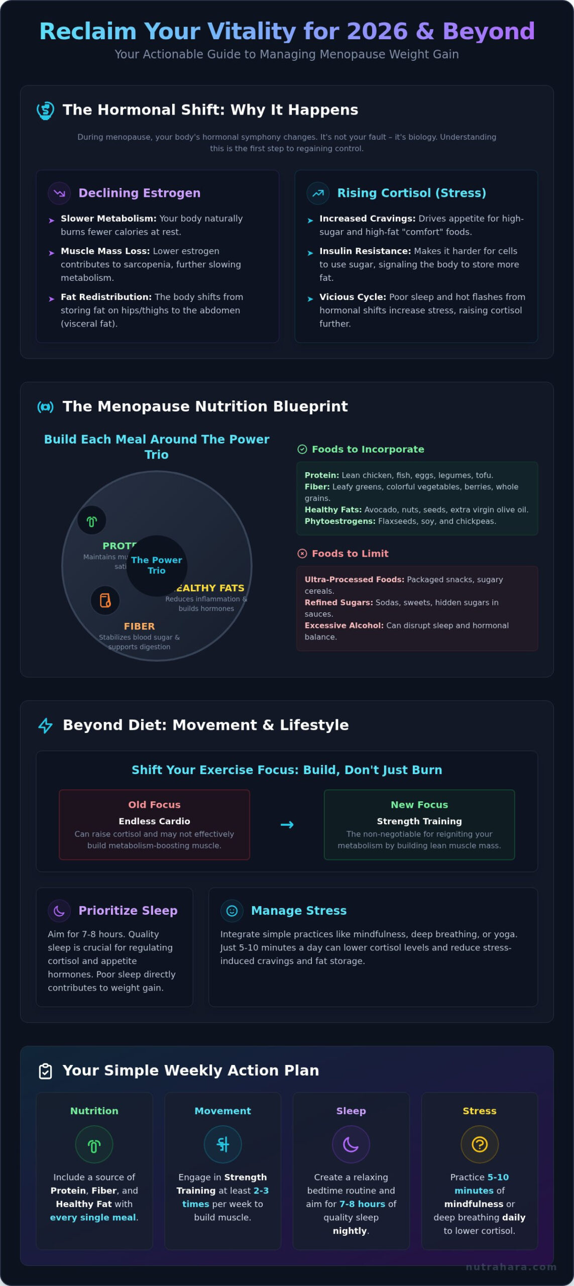 How to Manage Menopause Weight Gain: A Holistic Guide for 2026