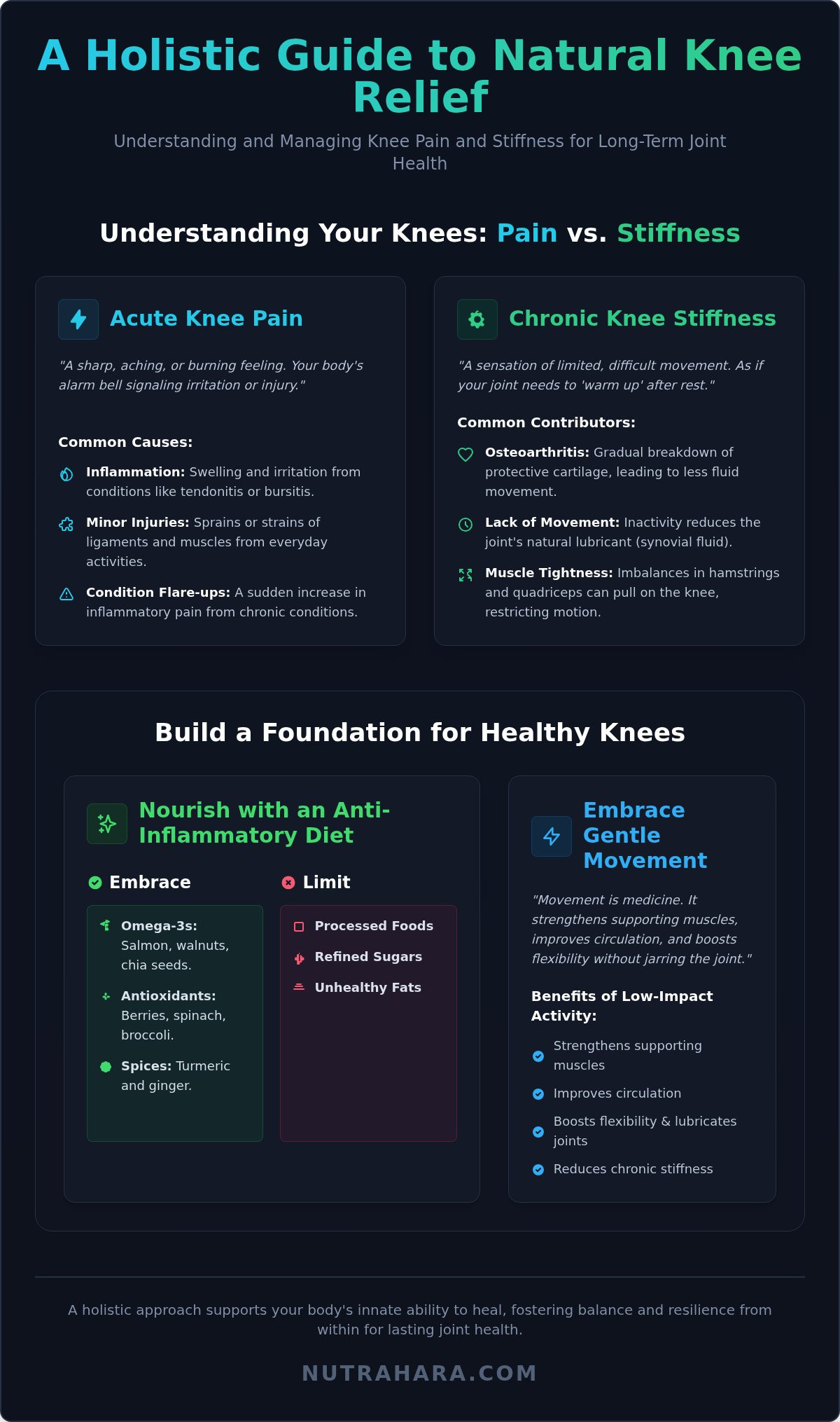 Natural Remedies for Knee Pain and Stiffness: A Holistic Guide