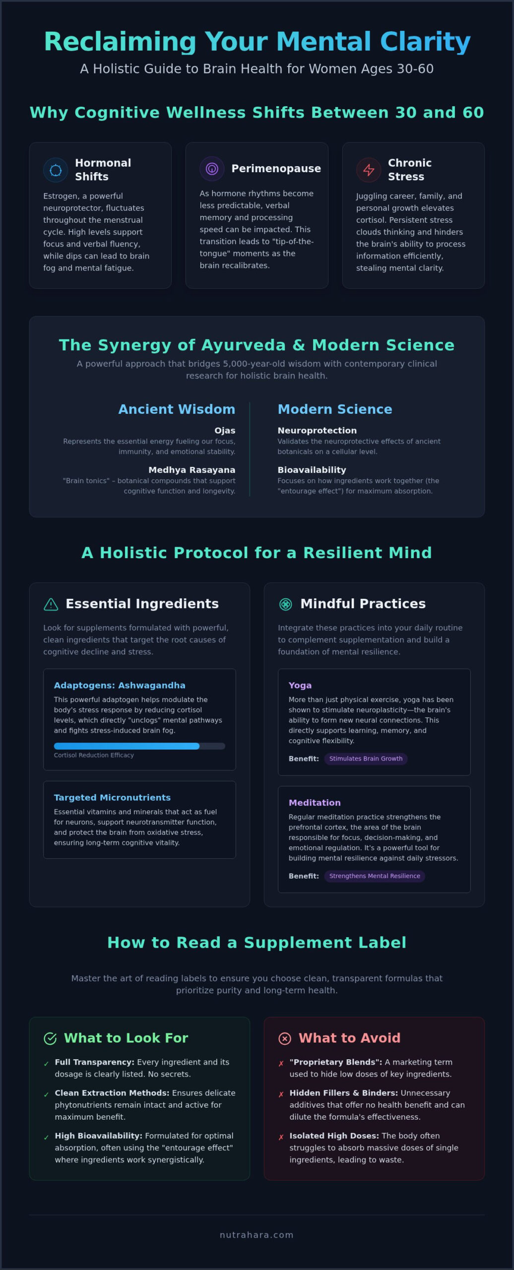 Brain Health Supplements for Women: A Holistic Guide to Cognitive Vitality