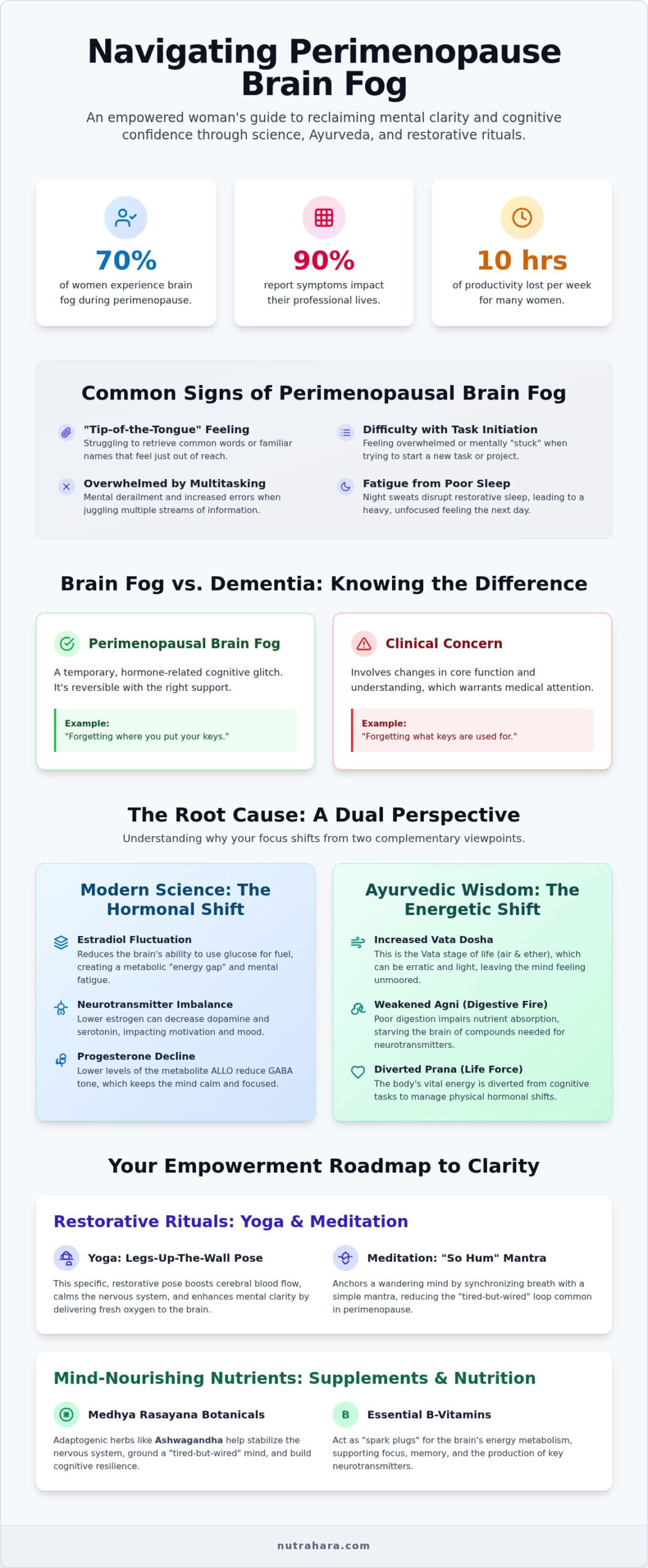 Fighting Brain Fog in Perimenopause: A Holistic Guide to Reclaiming Mental Clarity