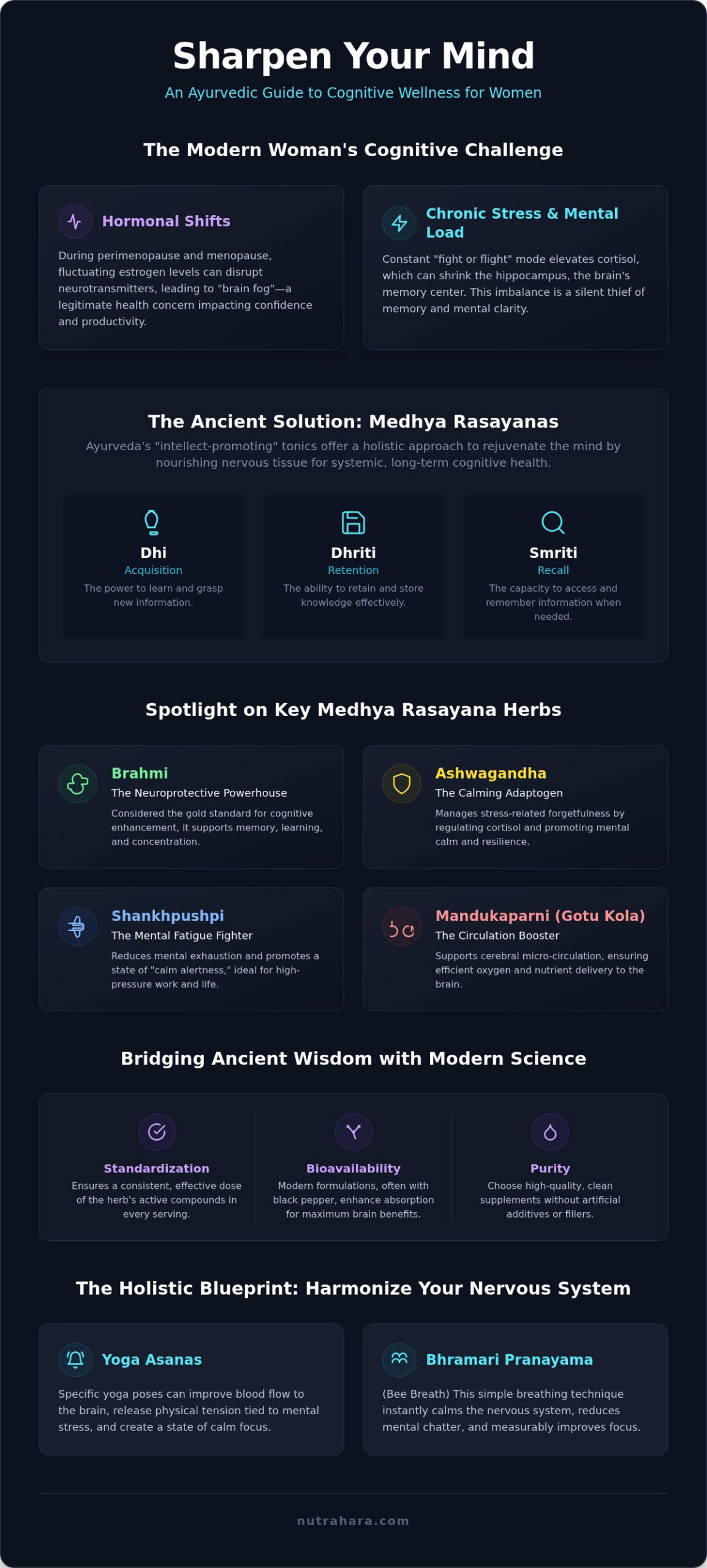 Ayurvedic Herbs for Memory: Women's Cognitive Longevity