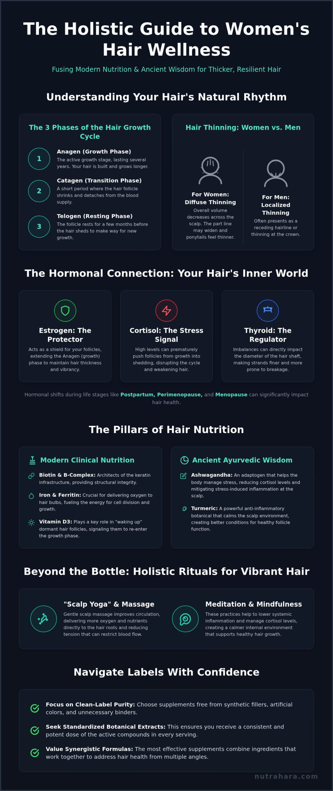 Women's Hair Growth Vitamins: Holistic Guide (2026)