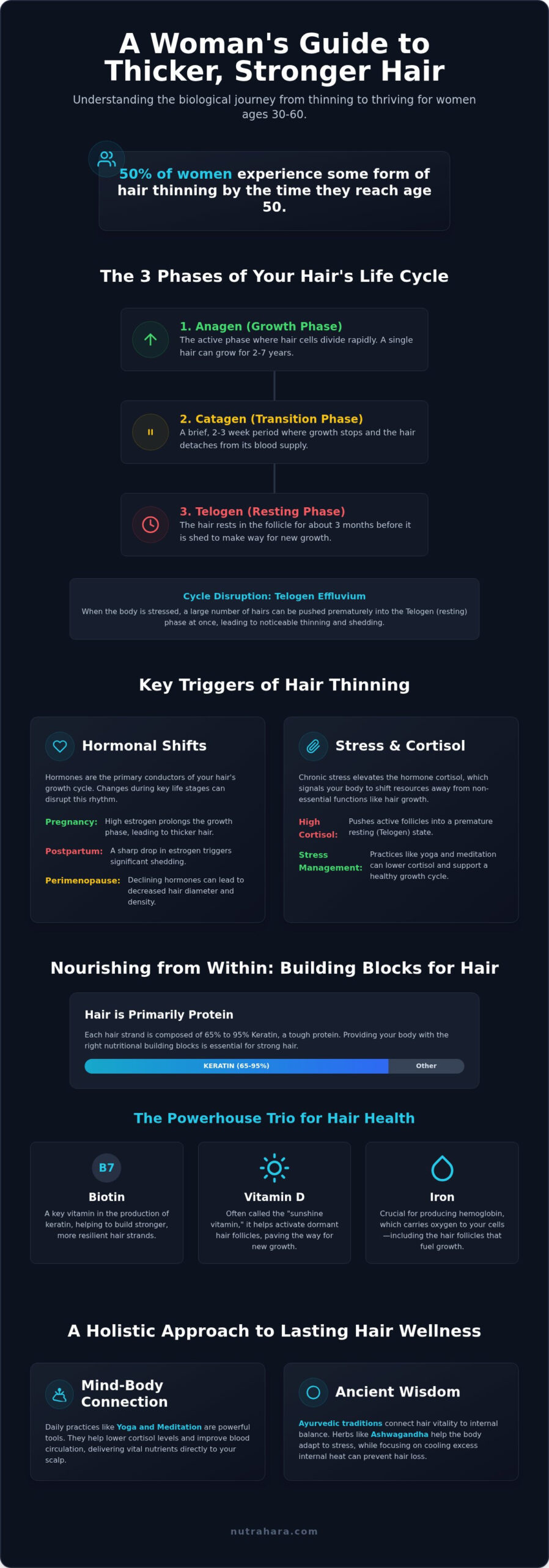 Vitamins for Thicker Hair: A Guide for Women's Health