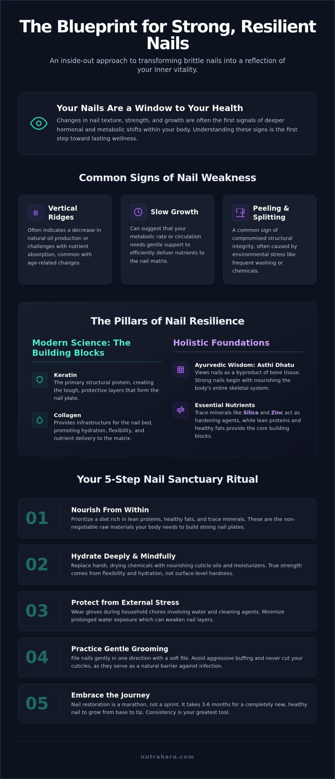 Strengthen Nails Naturally: Holistic Guide for Women (2026)