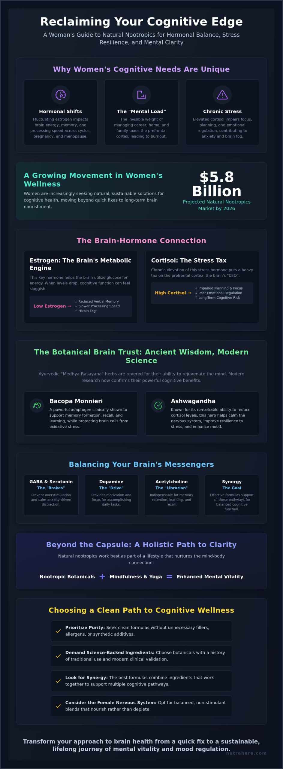 Natural Nootropics for Women: Focus, Mood & Longevity