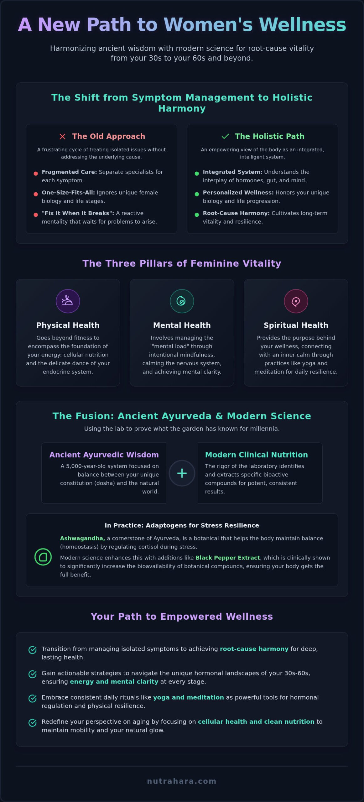 Holistic Women's Wellness: A Guide to Ancient Rituals and Modern Science in 2026