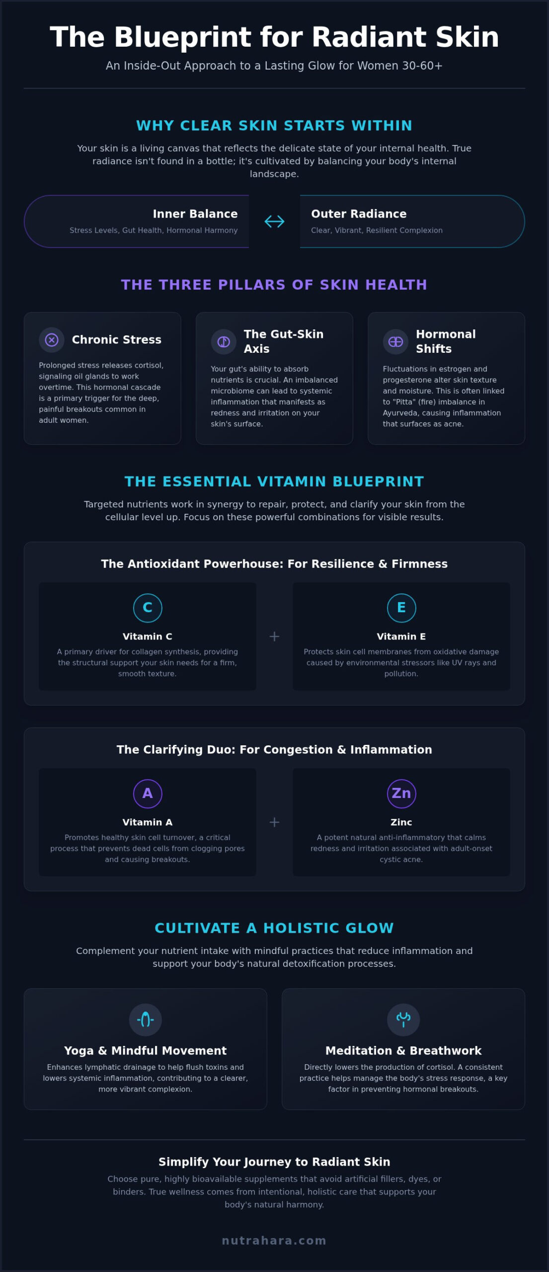 Clear Skin Vitamins: A Holistic Woman's Guide for 2026
